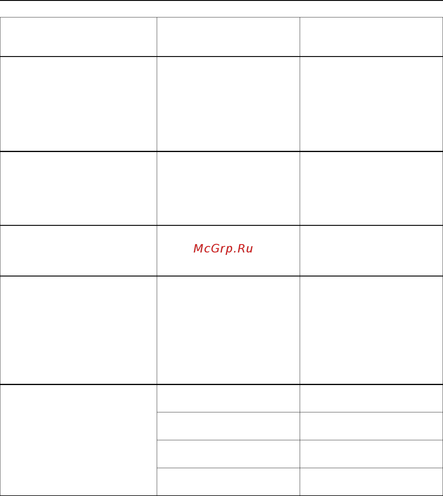 Miele W 149 Novotronic [42/56] Уcтpaнeниe нeиcпpaвнocтeй