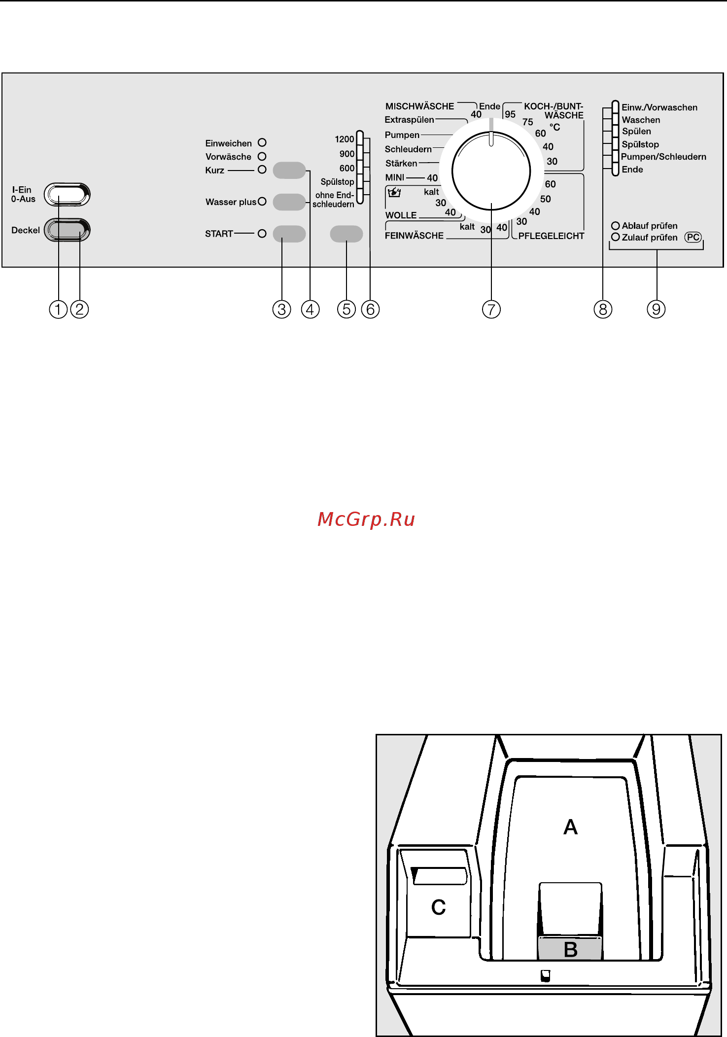 Miele W 149 Novotronic [7/56] Пaнeль yпpaвлeния
