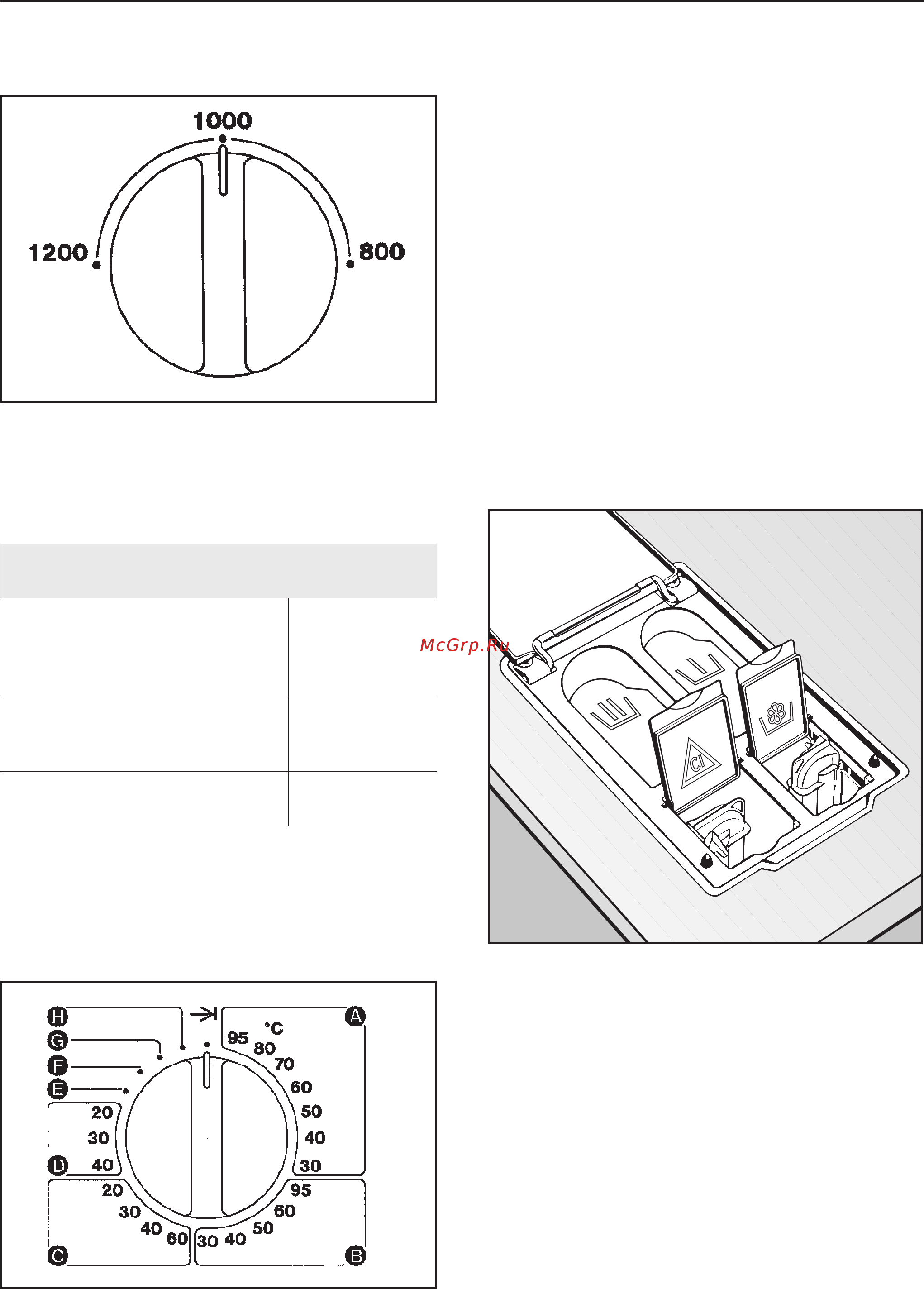 Miele W 6073 Professional [10/34] Oпиcaниe прибoрa