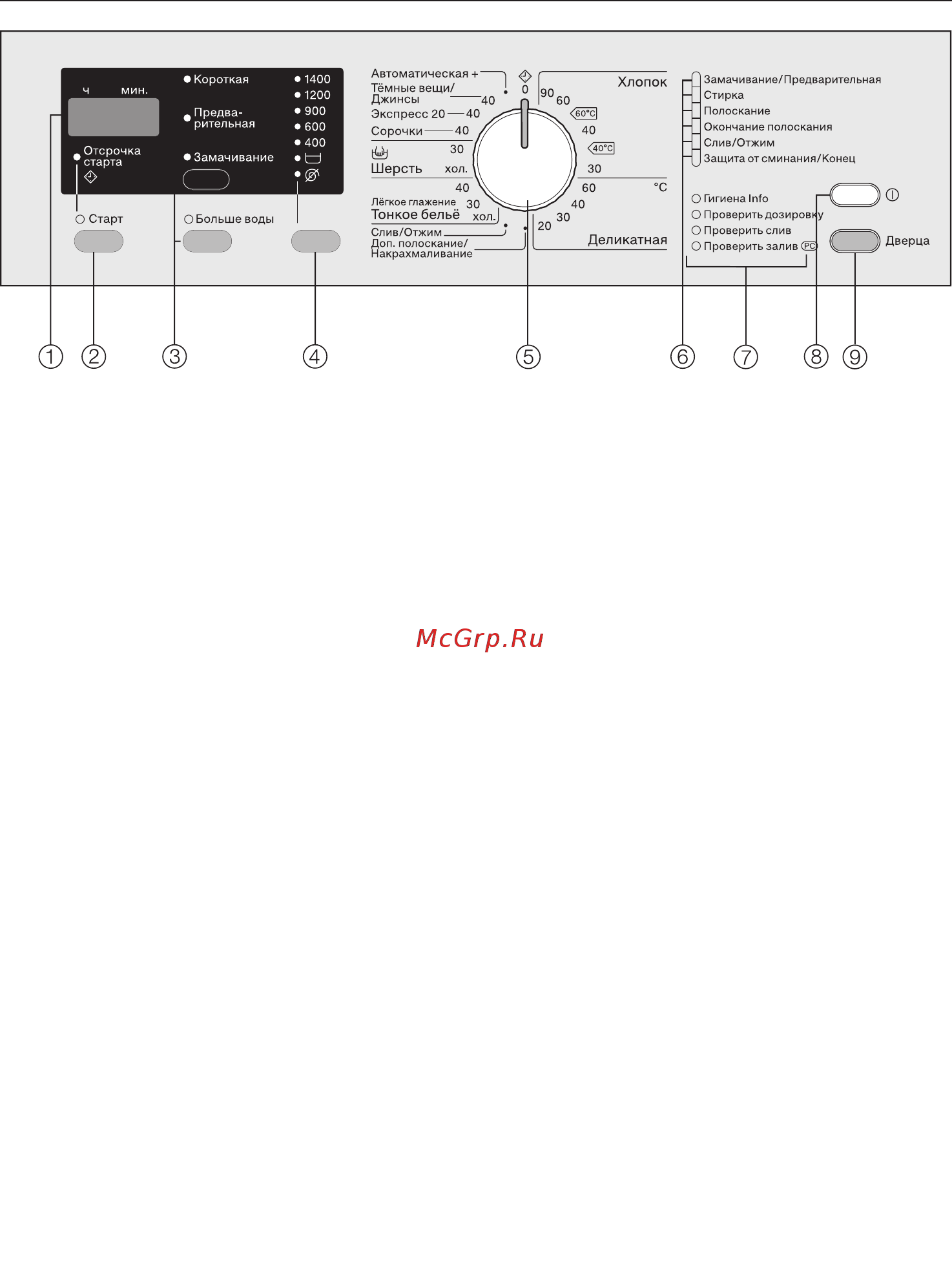 Miele WDA 200 WPM [13/76] Управление стиральной машиной