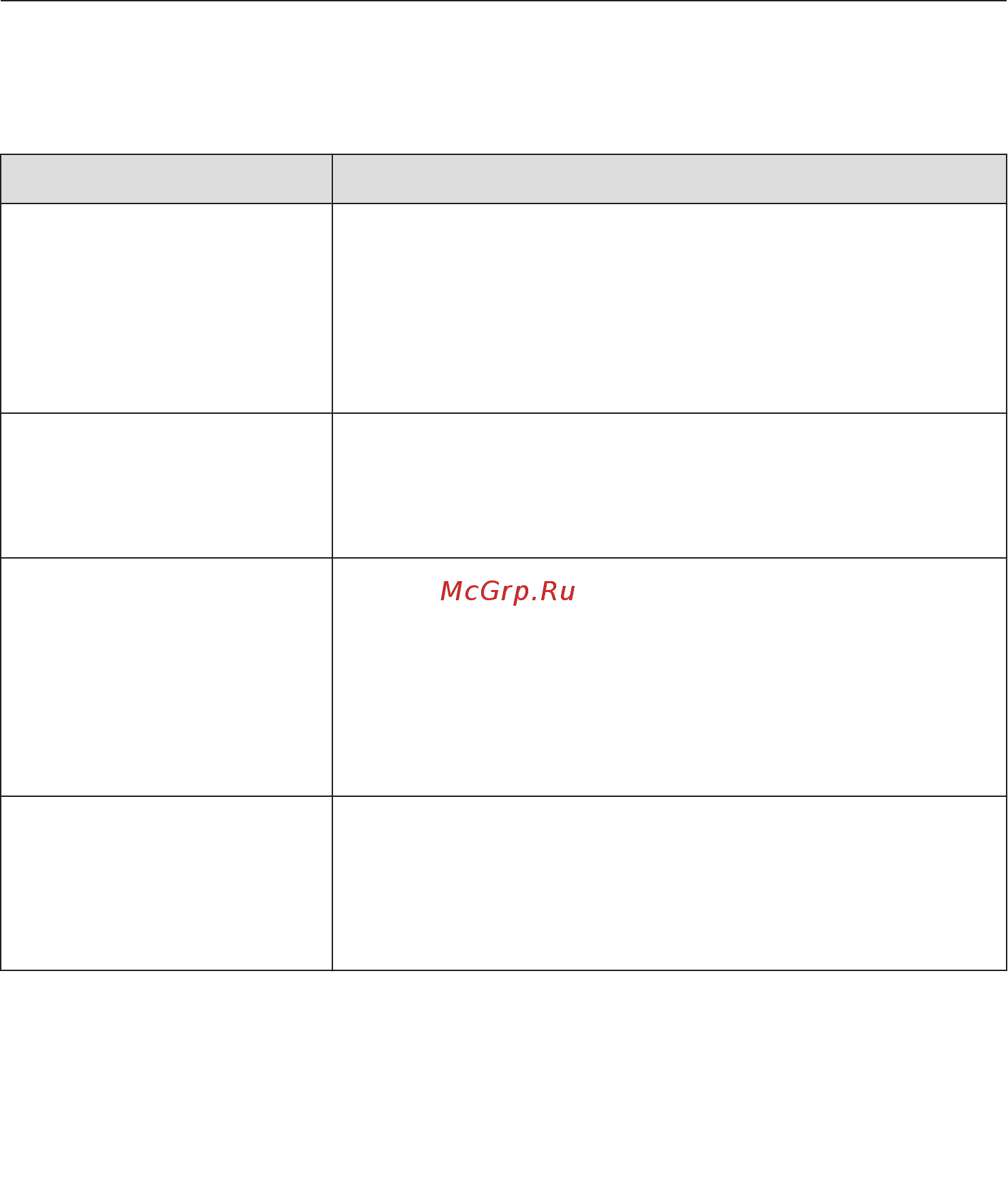 Miele WDA 200 WPM [43/76] Что делать если