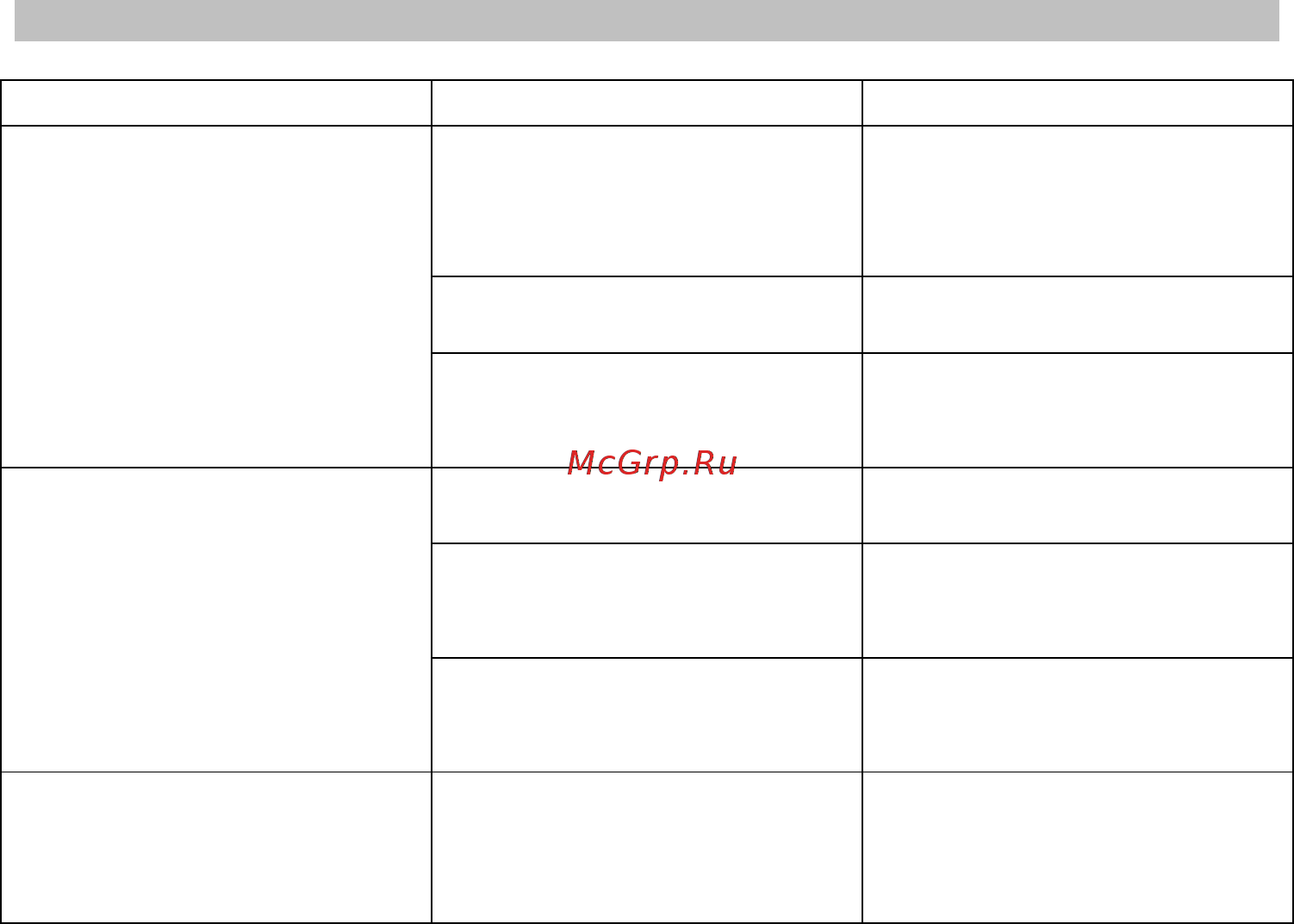 Sakura SA-3057SV [5/7] Устранение неисправностей
