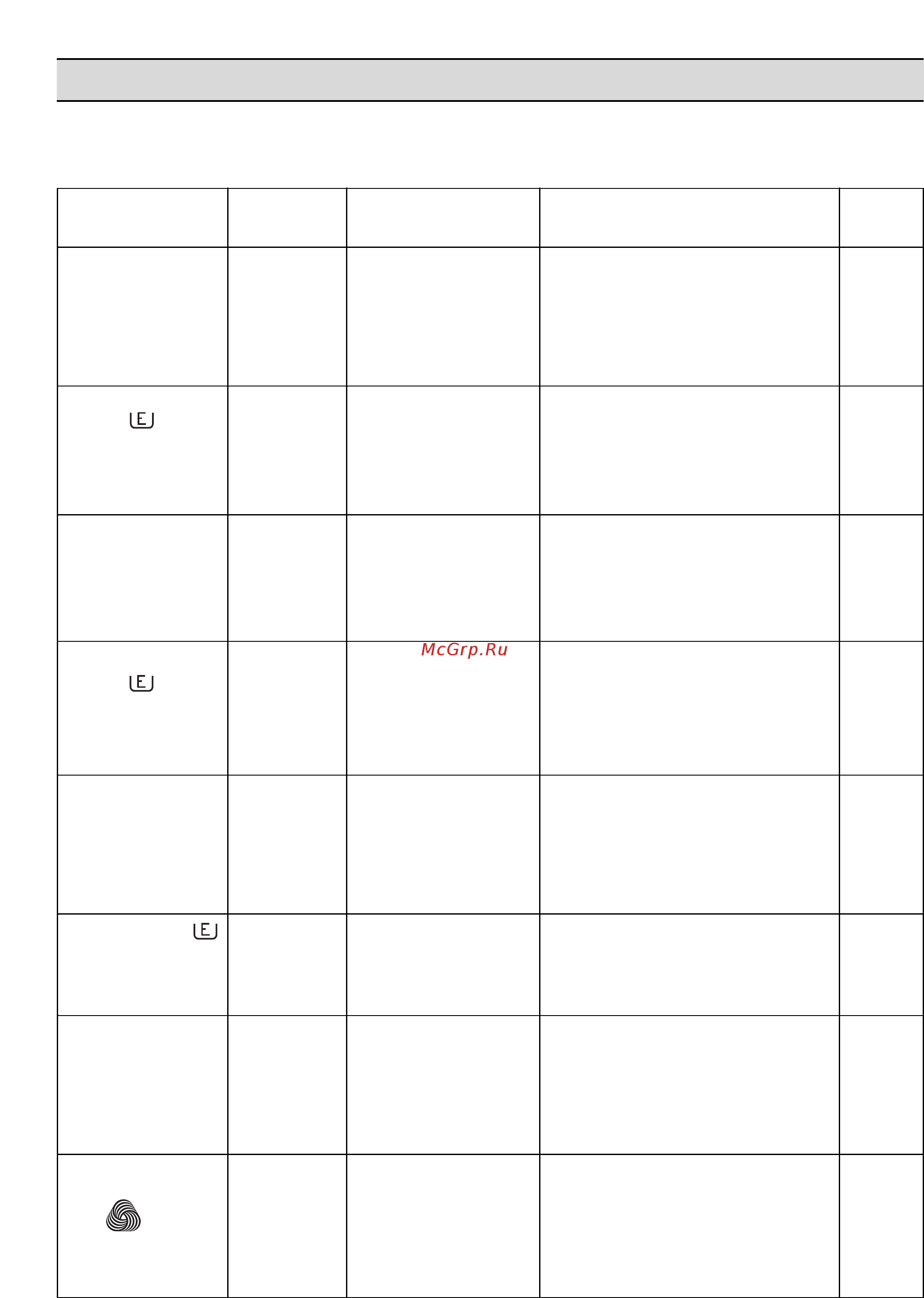 Zanussi FL 15 [20/28] Tablica programm