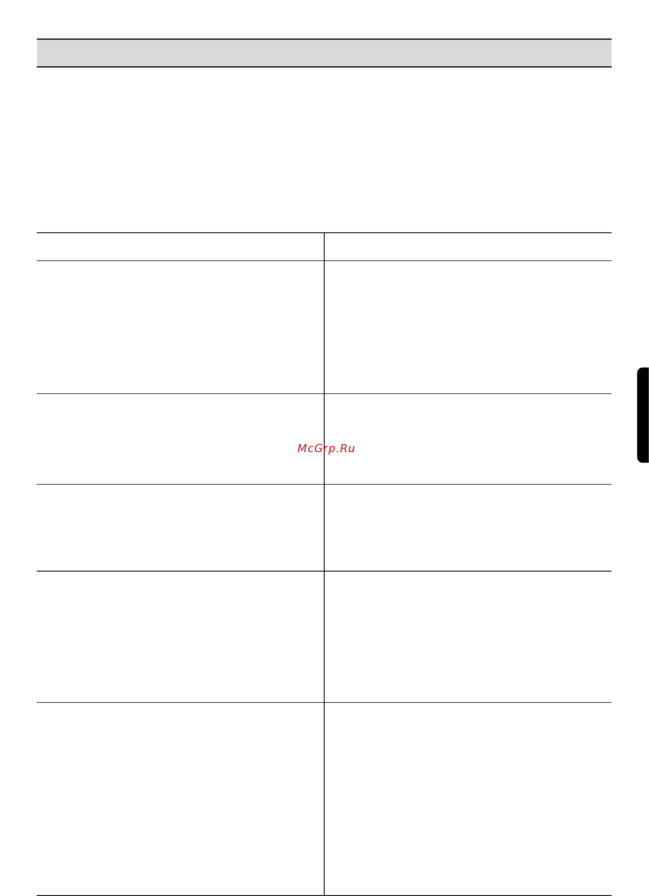 Zanussi FL 15 [25/28] Çâëòô ìóòúë