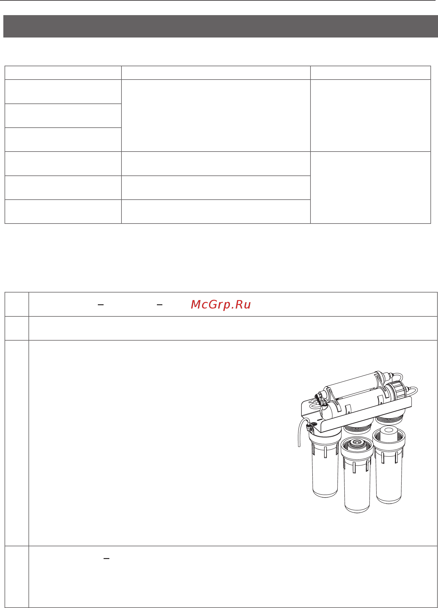 Ecosoft Absolute [28/292] Parts of the filter and their recommended change out rates