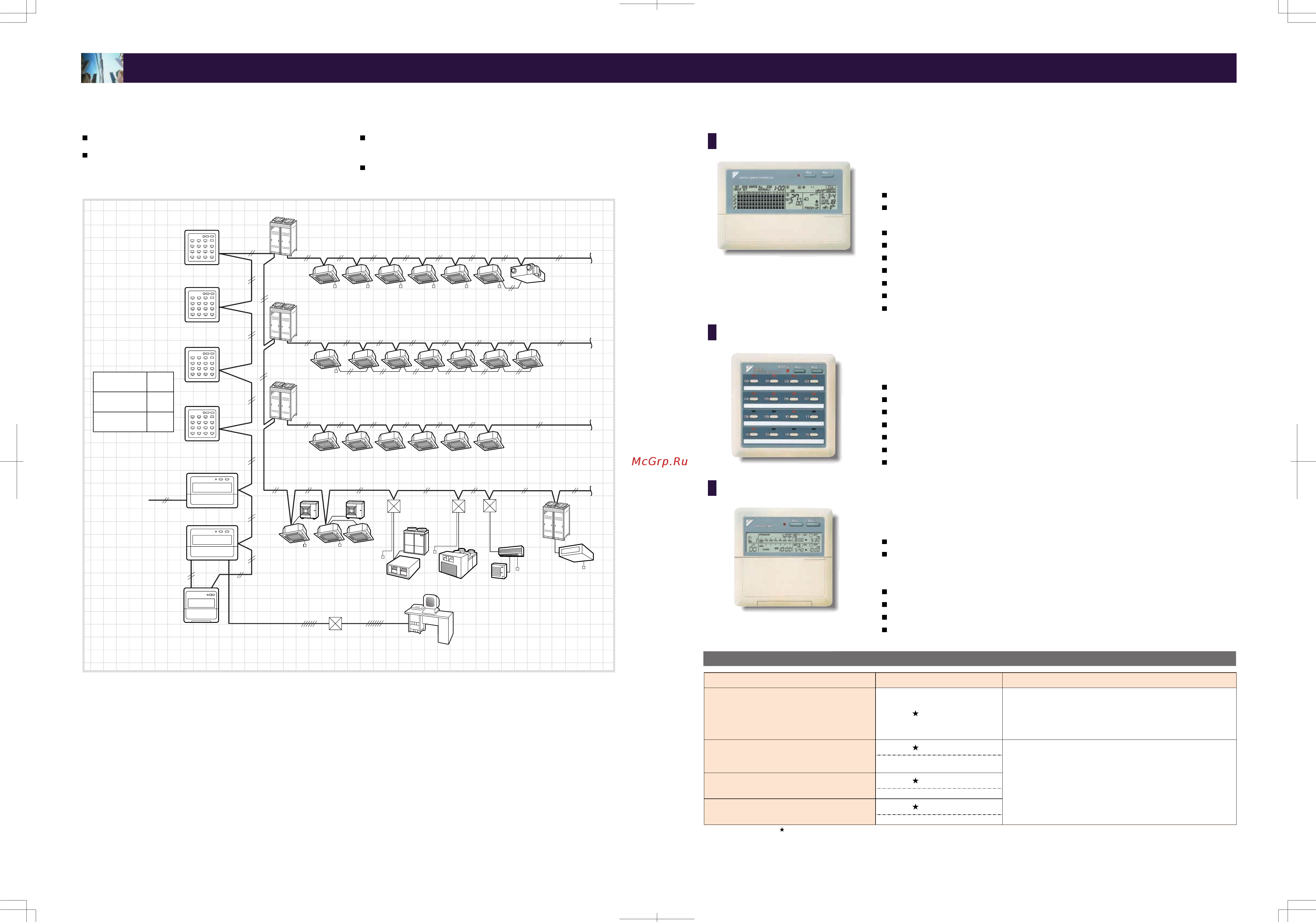Daikin FXFQ40MVE [10/38] Airflow volume and direction can be controlled individually for indoor units in each grou