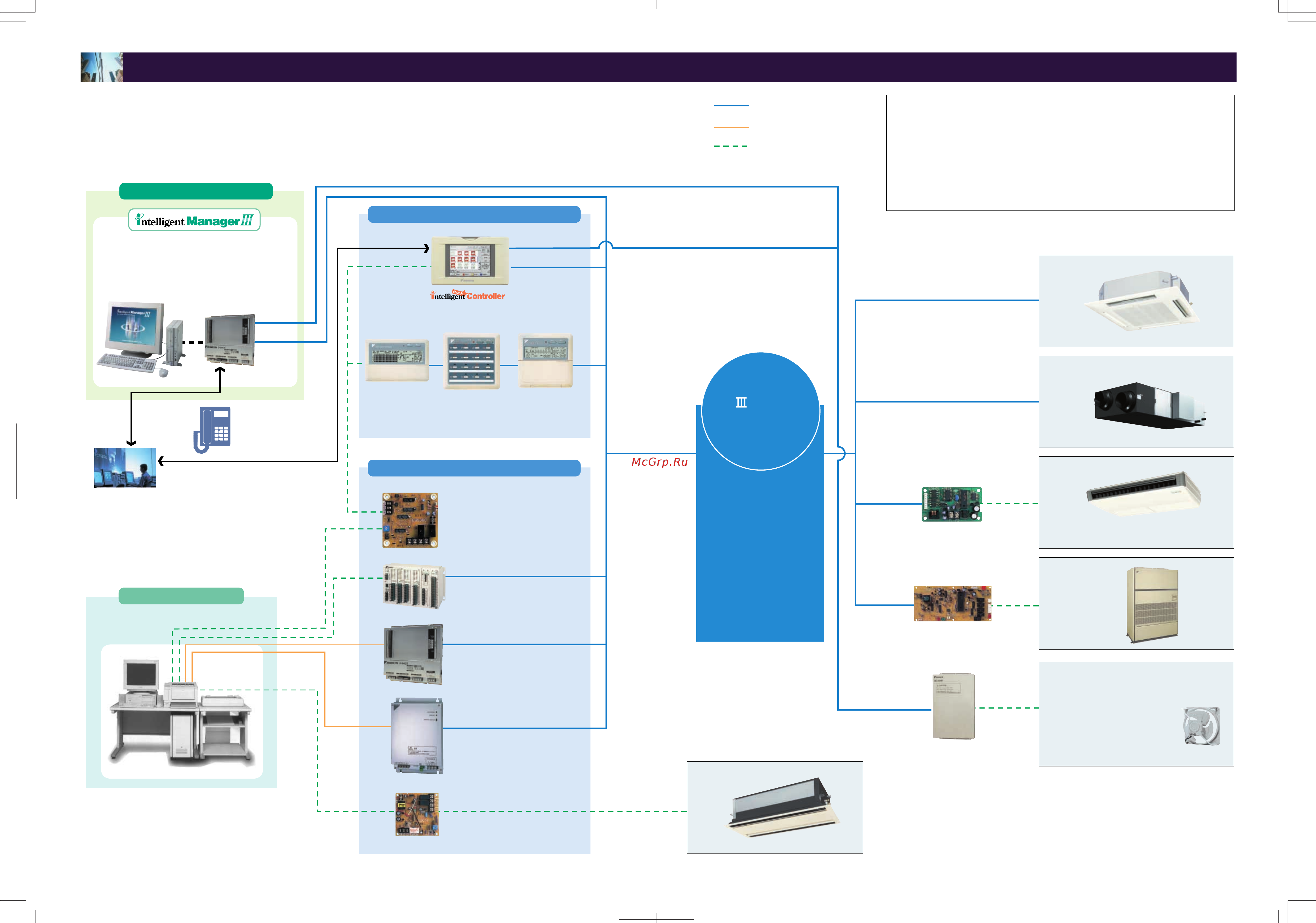 Daikin RXQ12PY1 [13/38] Integrated building monitoring system