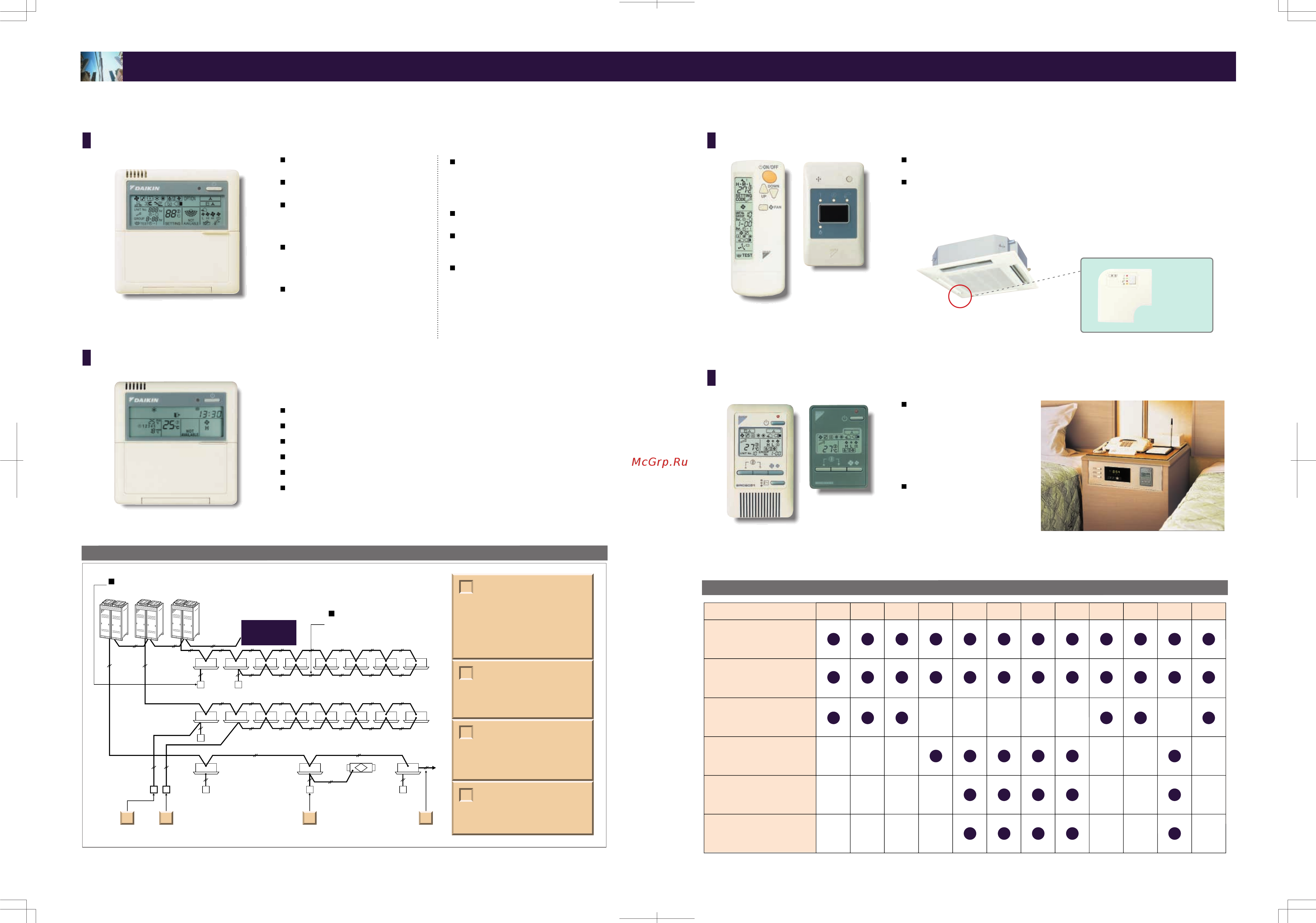 Daikin RXYQ16PY1 [9/38] Individual control systems