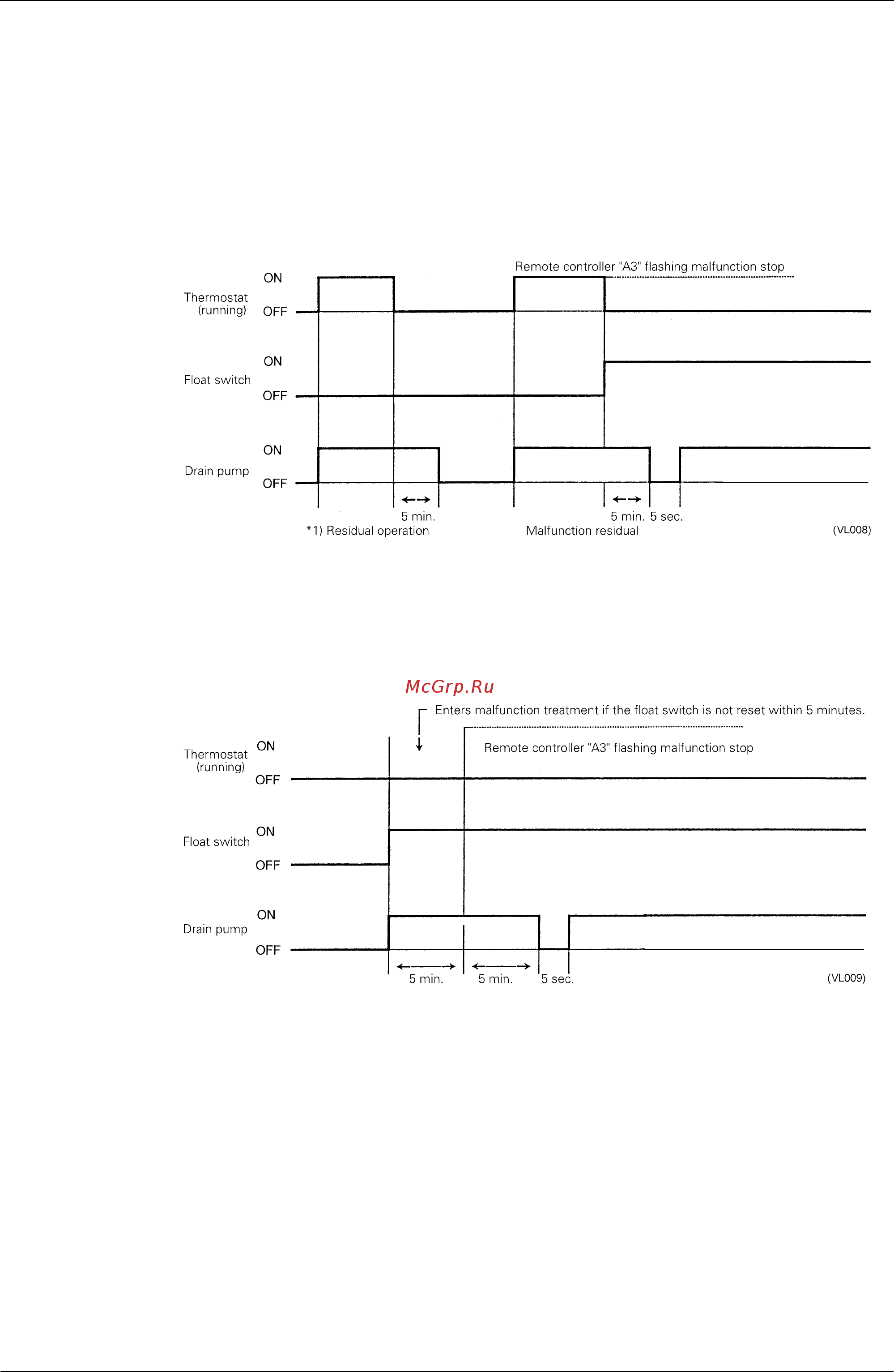 Daikin REYQ48MY1B [103/312] Outline of control indoor unit