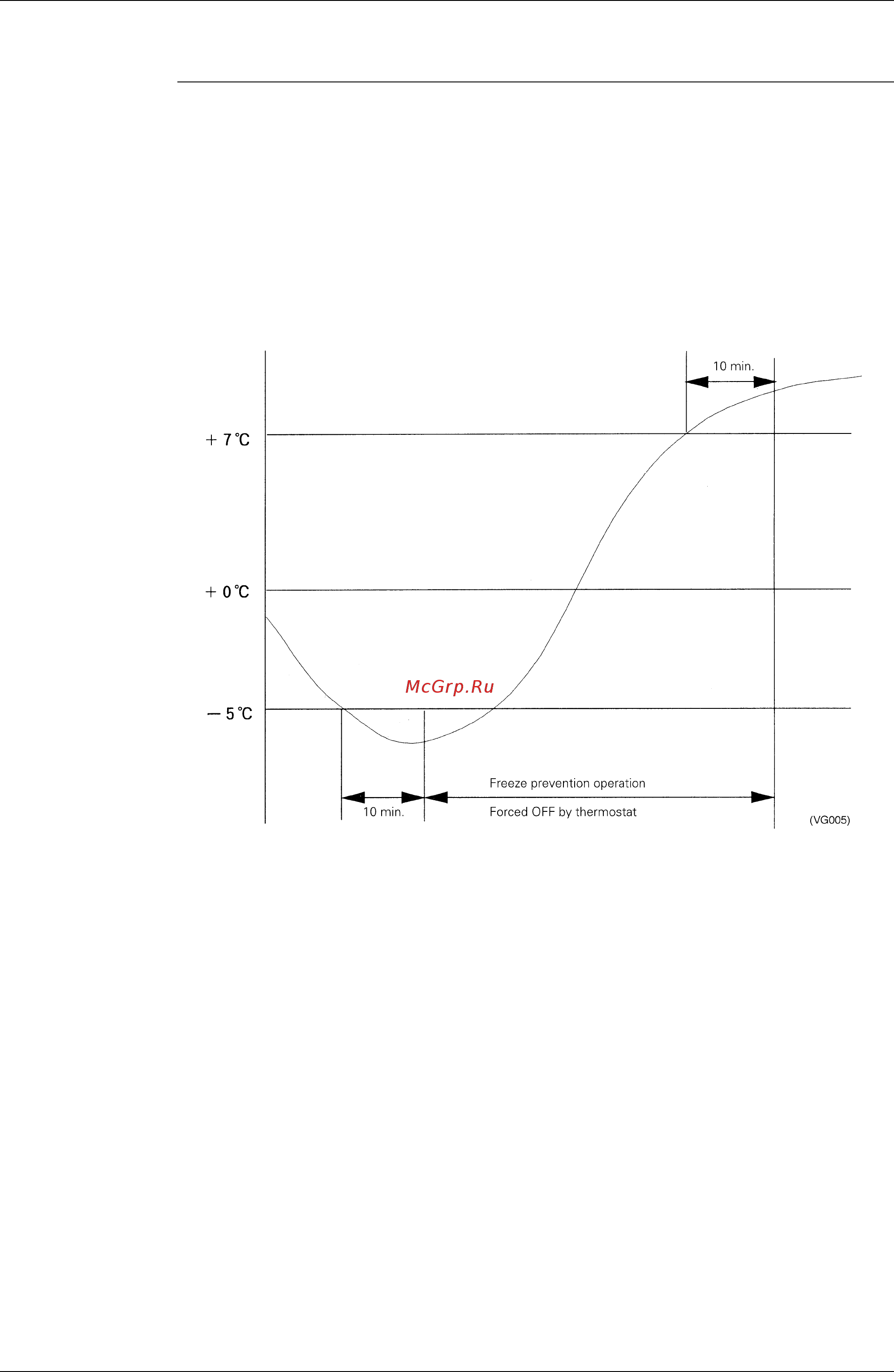 Daikin FXLQ25MVE [108/312] Freeze prevention