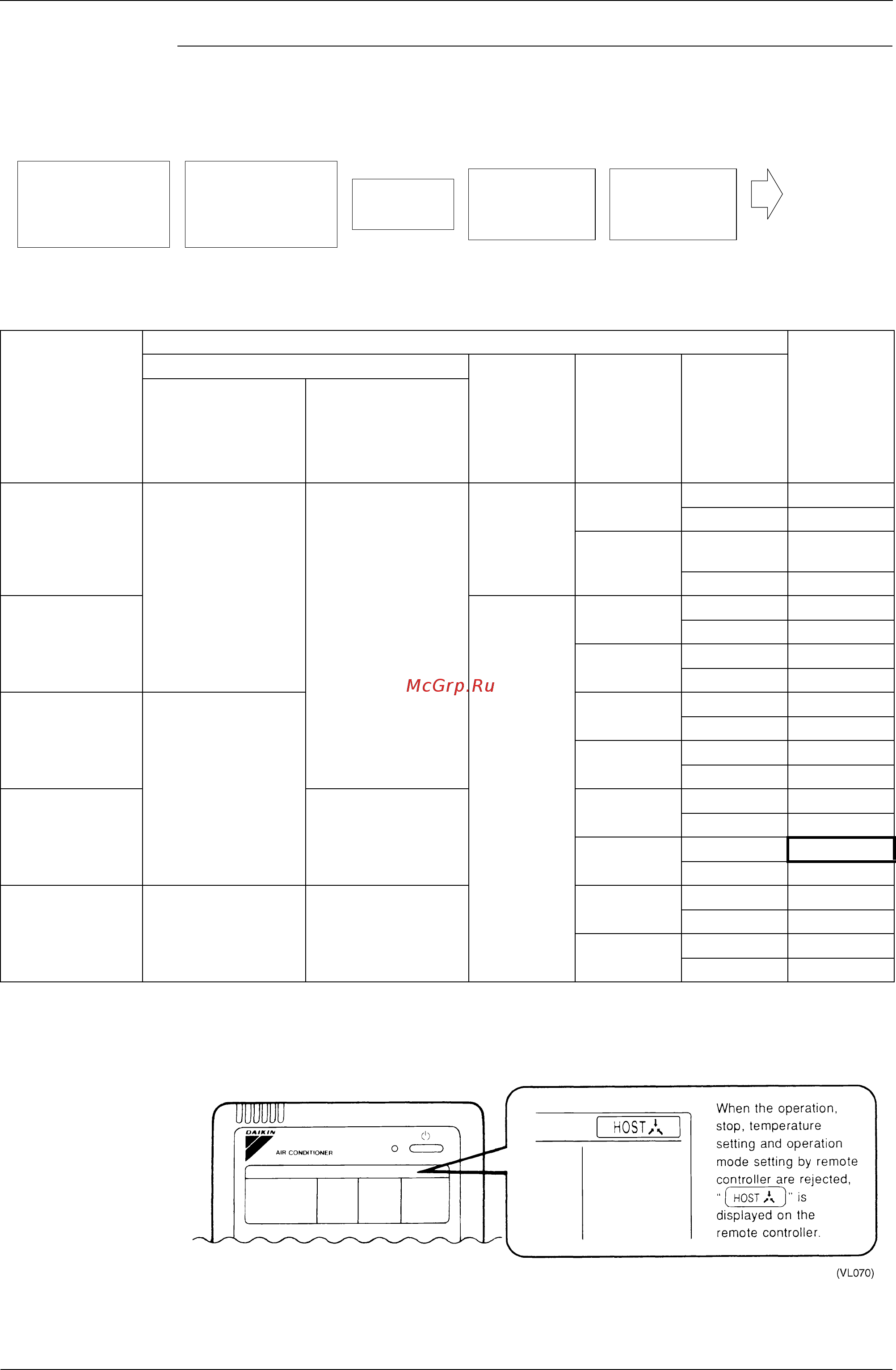 Daikin REYQ46MY1B [127/312] Factory setting
