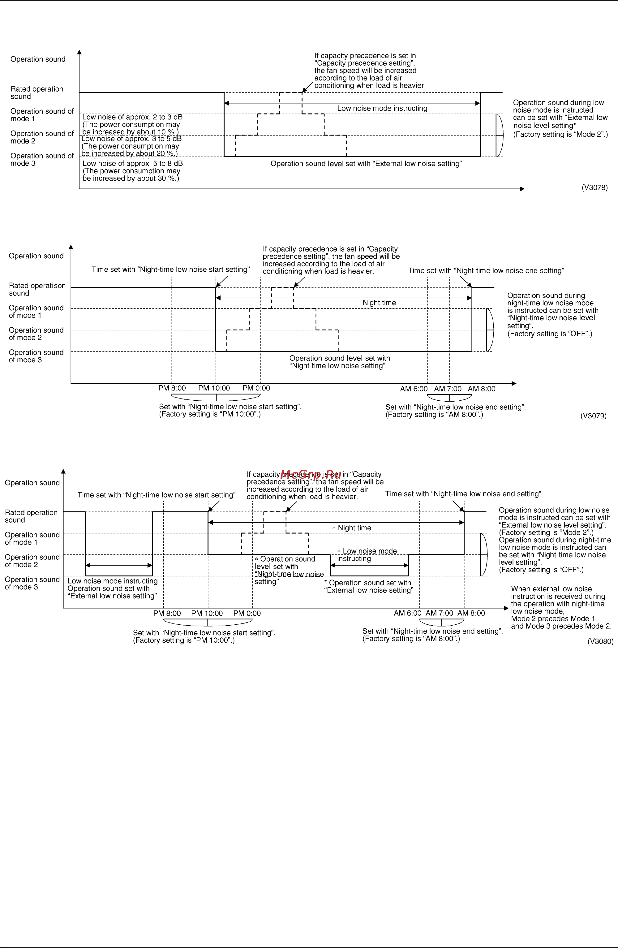 Daikin FXNQ50MVE [143/312] Image of operation in the case of a b