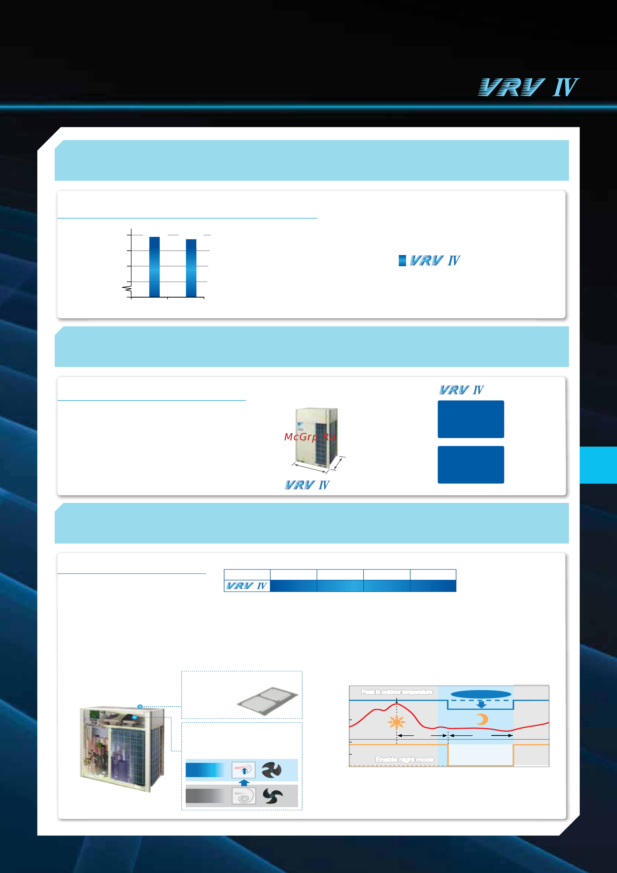 Daikin FXVQ200MY1 [9/84] Installation space 0 1