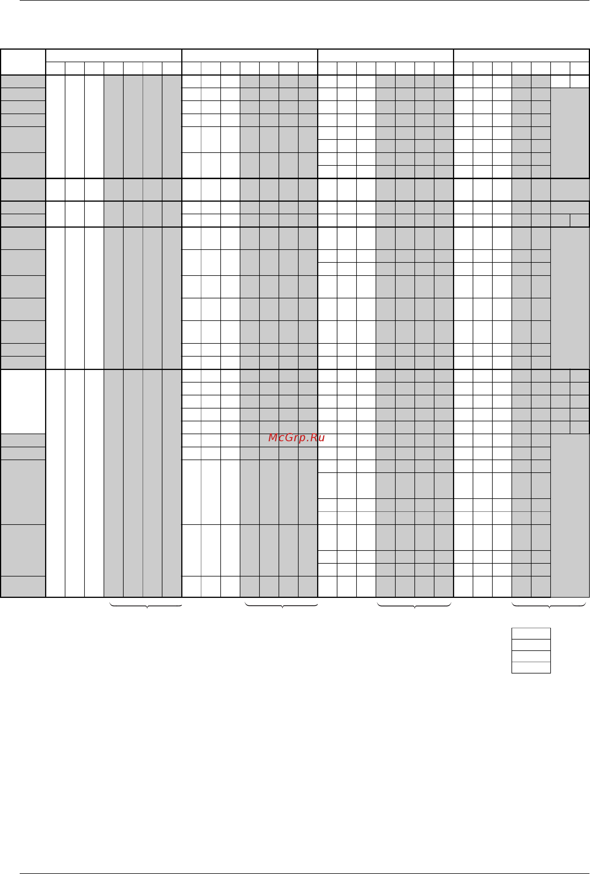 Daikin FXSQ20MVE [138/260] Siru34 603 поиск неисправностей с пульта дистанционного управления