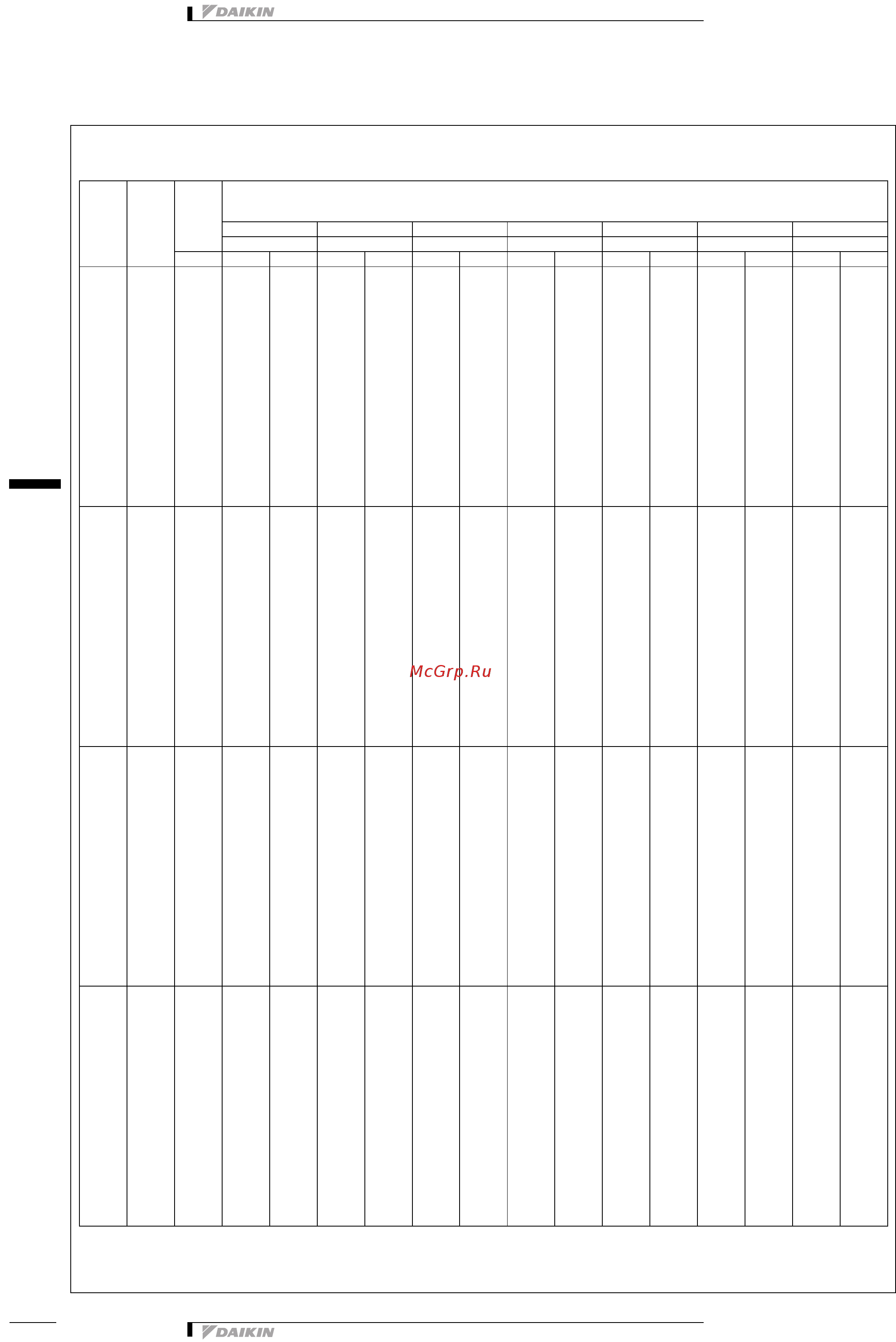 Daikin FXCQ32M8V3B [11/26] Таблицы мощности