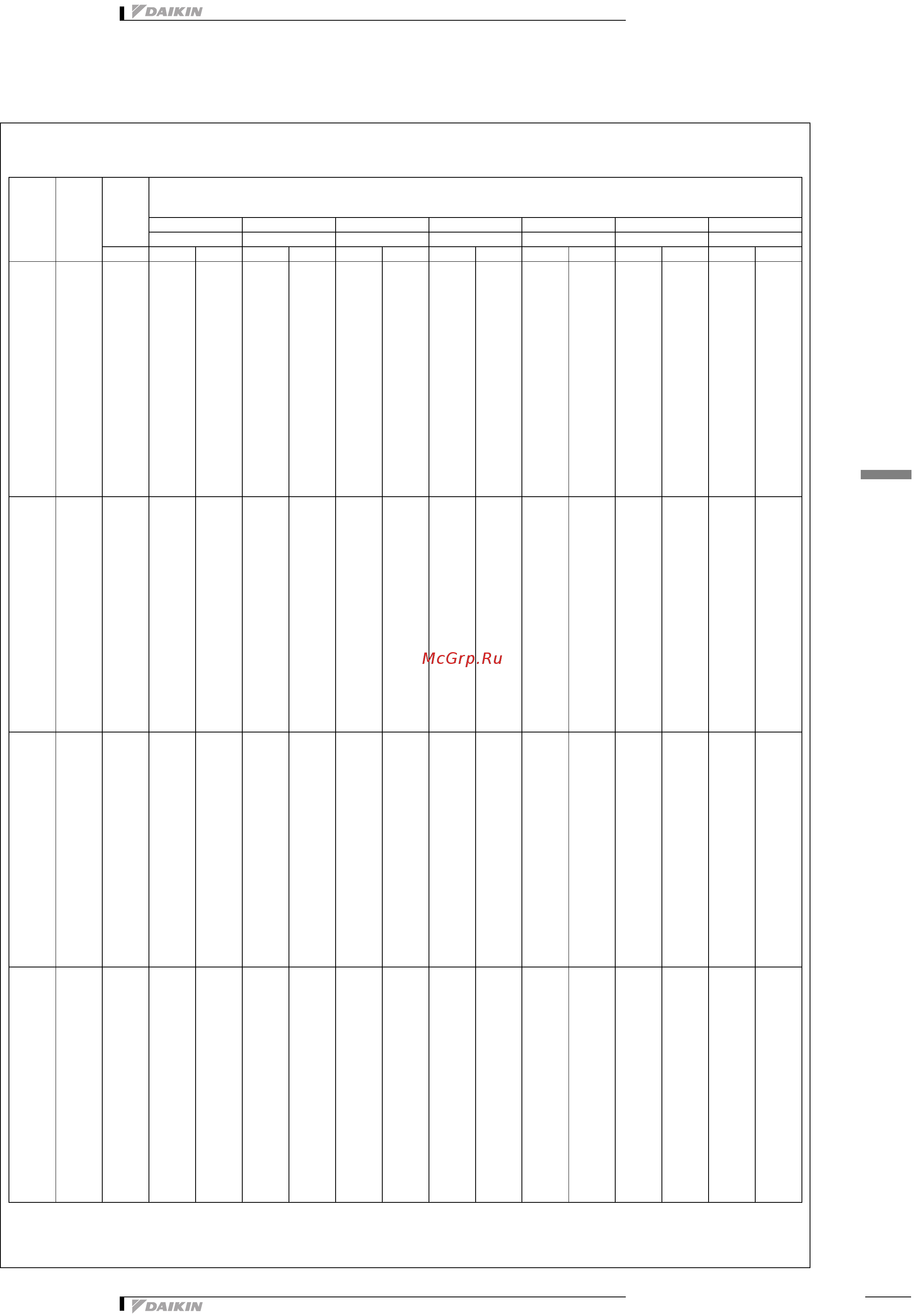 Daikin FXCQ32M8V3B [12/26] Таблицы мощности