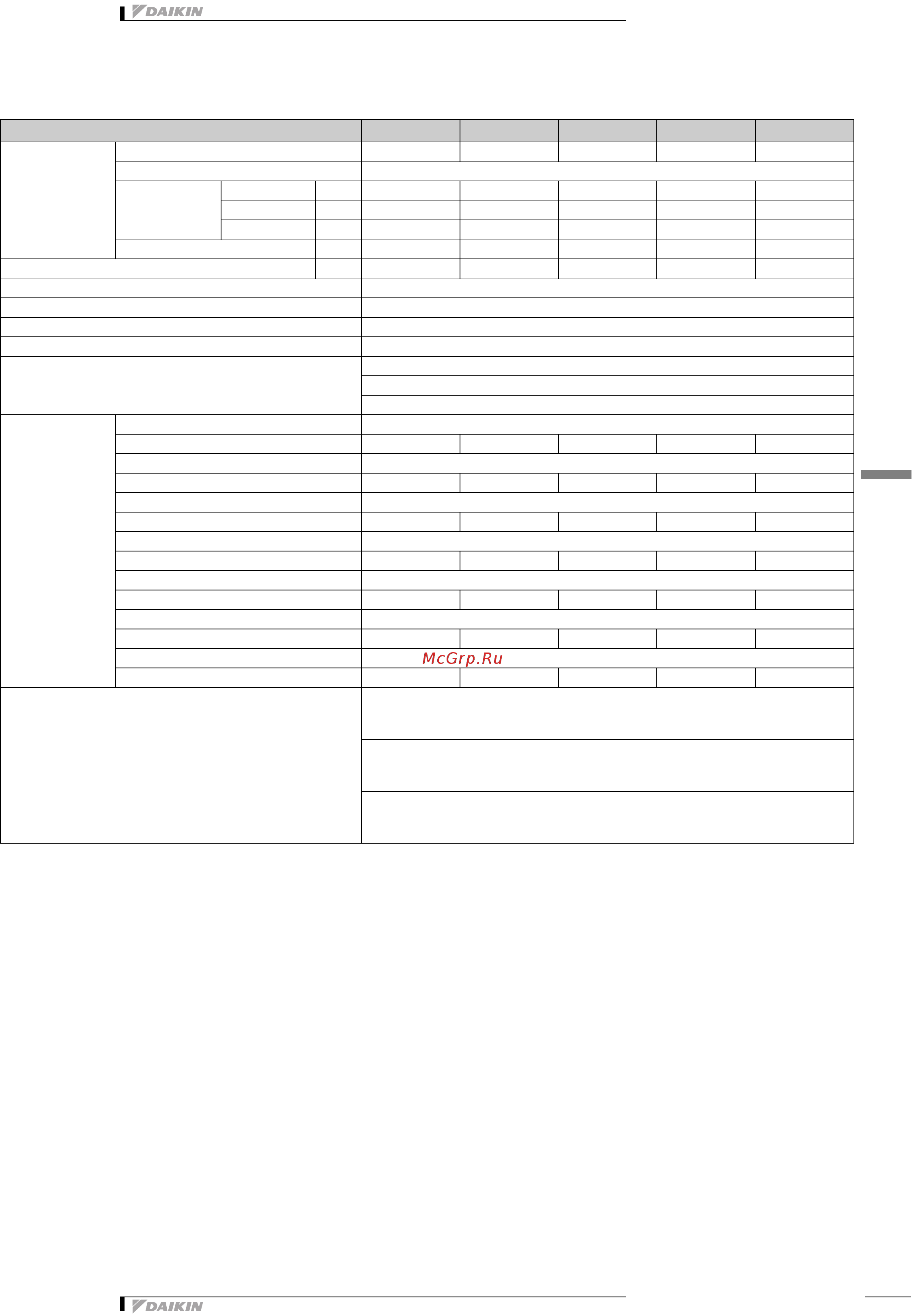 Daikin FXCQ40M8V3B [4/26] Характеристики