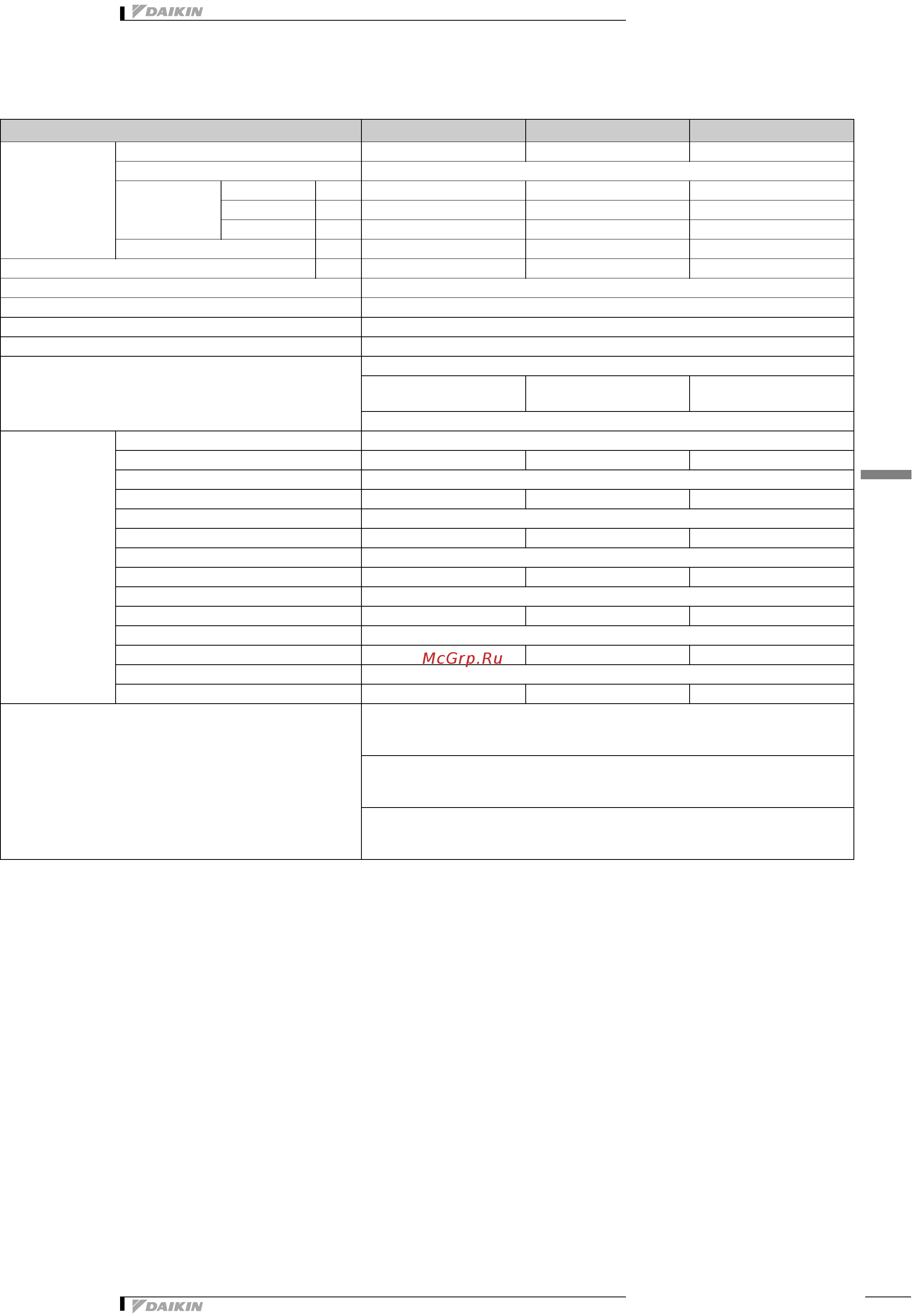 Daikin FXCQ32M8V3B [6/26] Характеристики