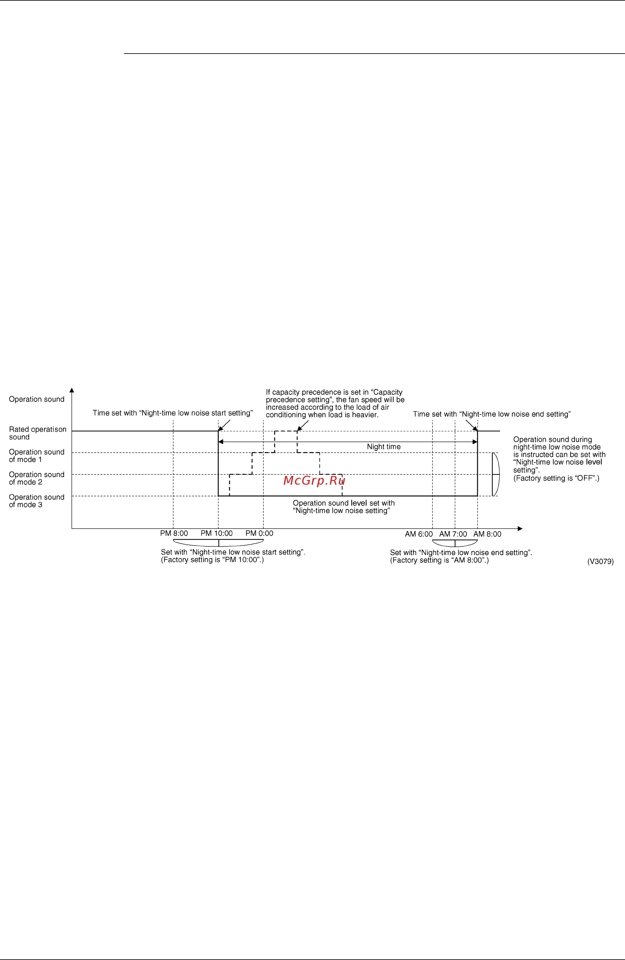 Daikin FXAQ50MV1 [106/264] Setting of low noise operation and demand operation