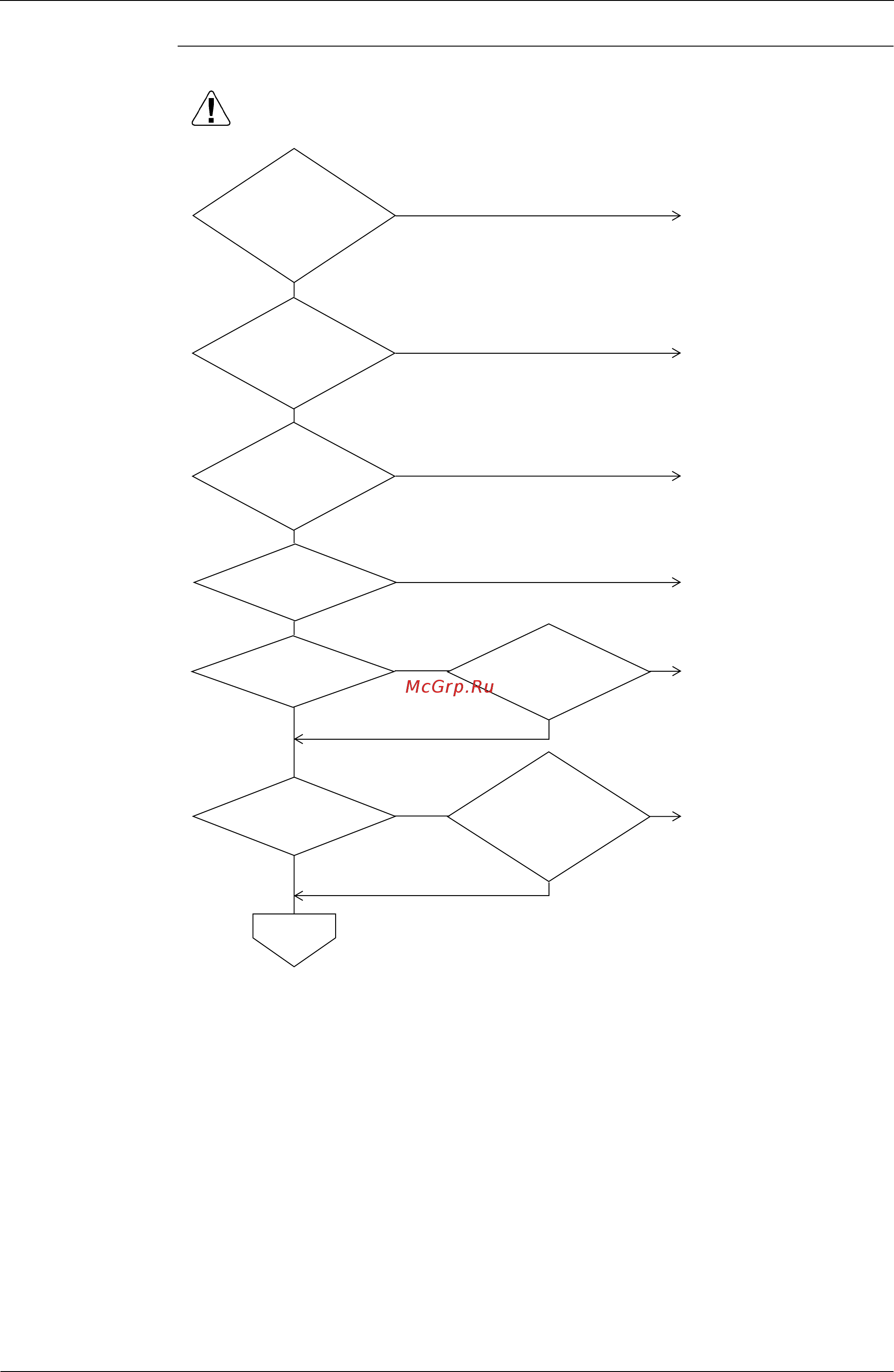 Daikin FXCQ80M8V3B [201/264] Troubleshooting