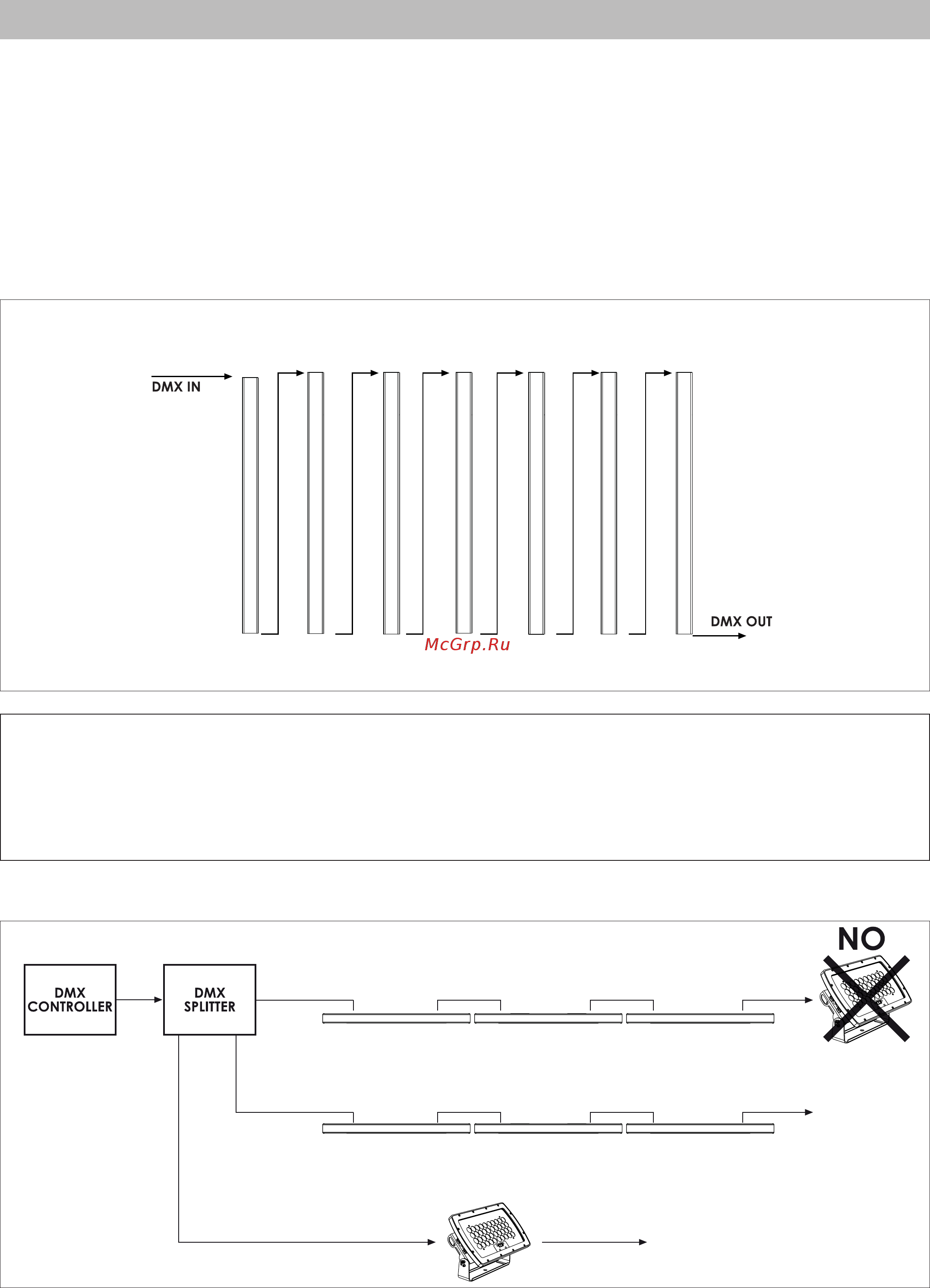Griven MOLED GRAPHIC 20 [18/44] Utilizzo del proiettore