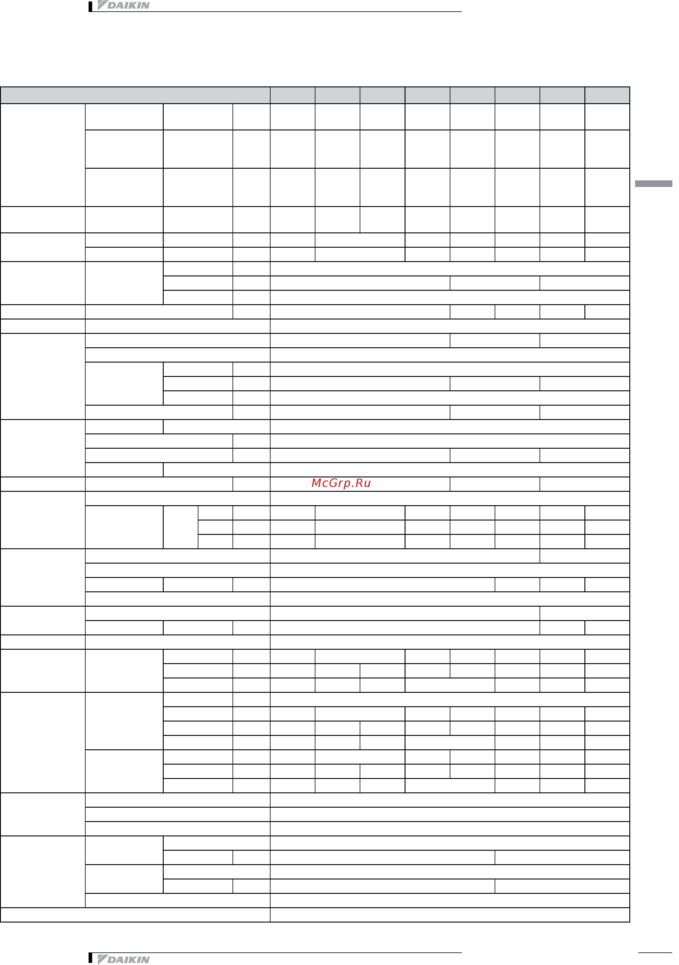 Daikin FXCQ63AVEB [5/19] Технические характеристики