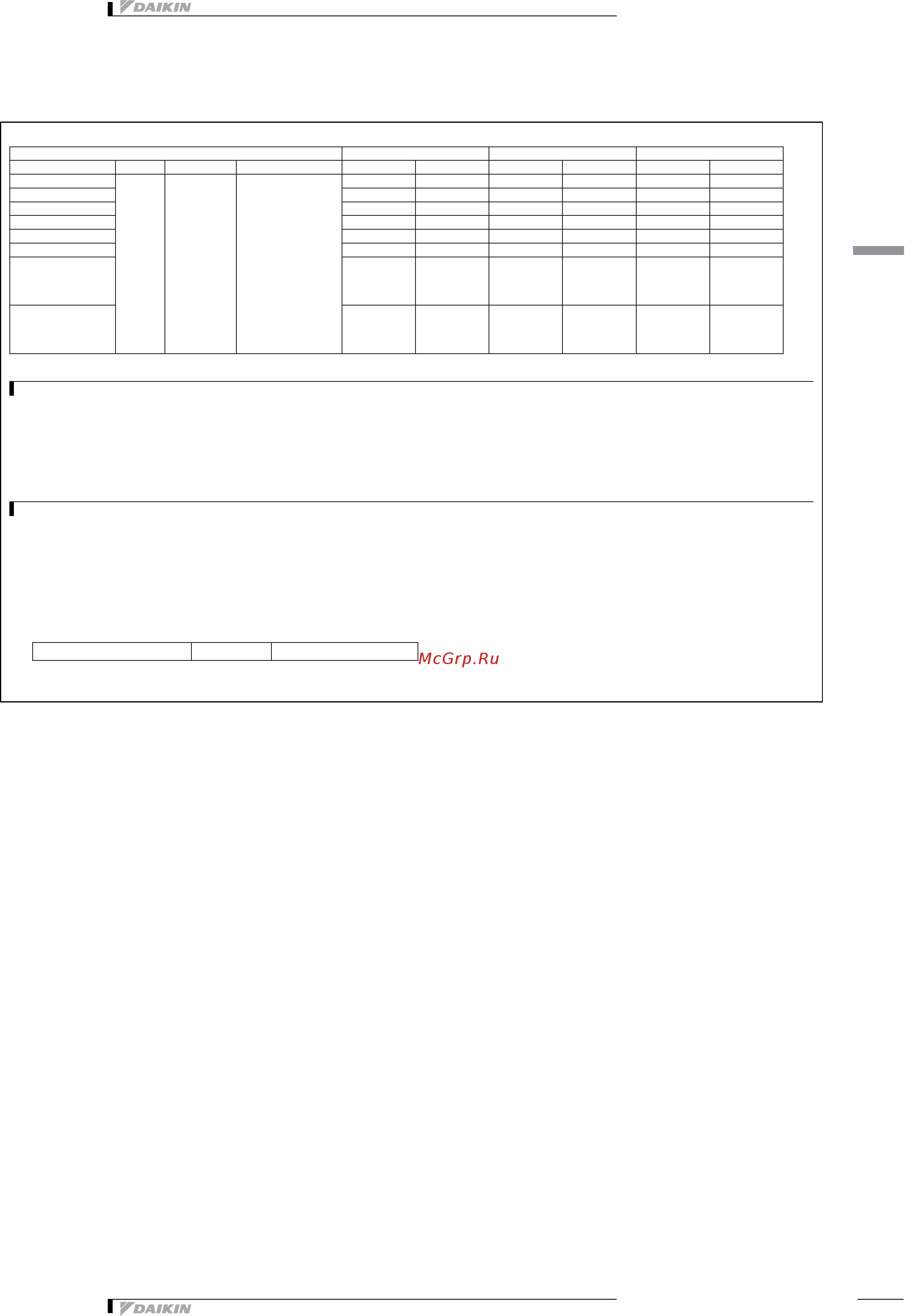 Daikin FXCQ63AVEB [7/19] Электрические параметры