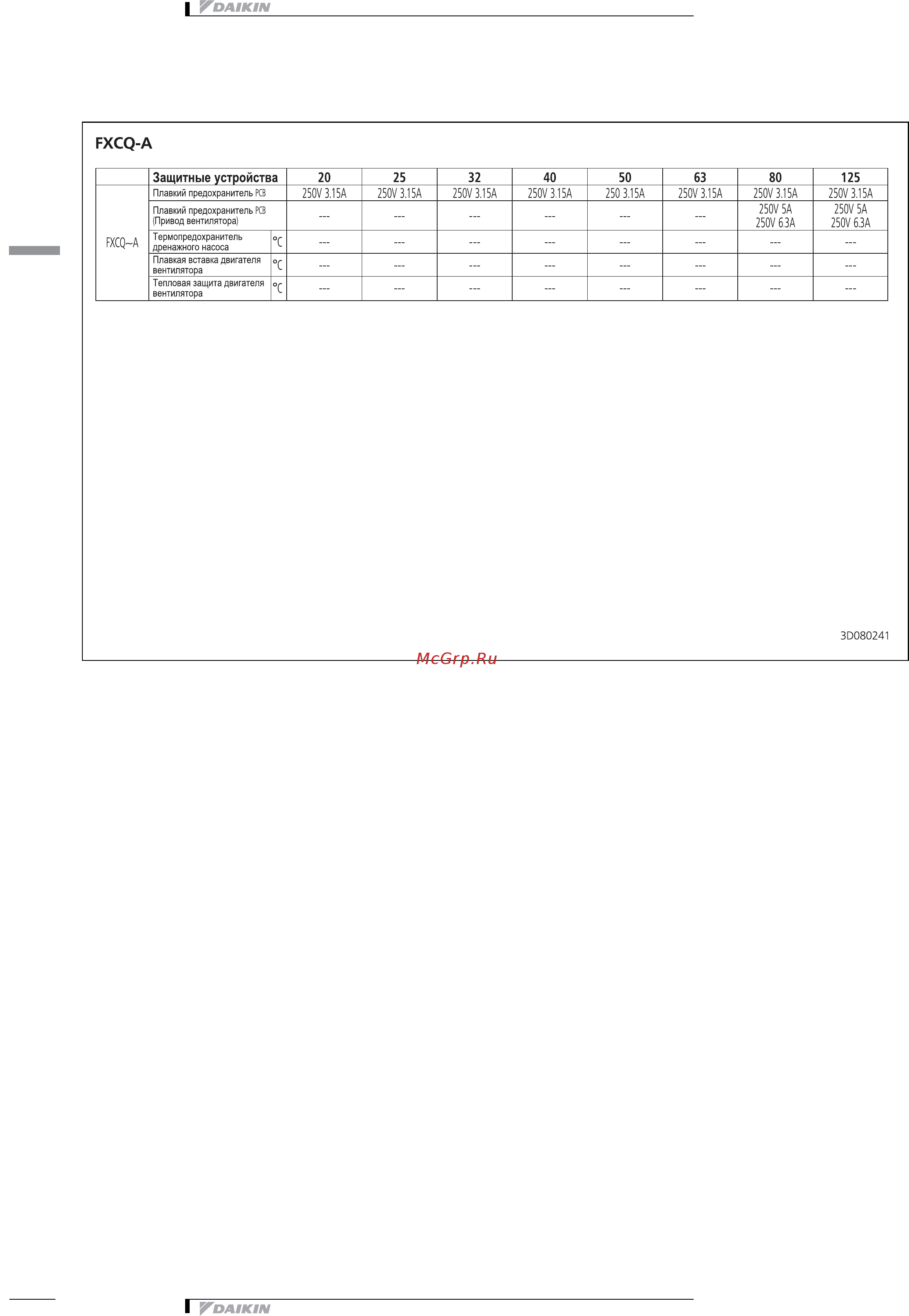 Daikin FXCQ63AVEB [8/19] 1 установки защитного устройства