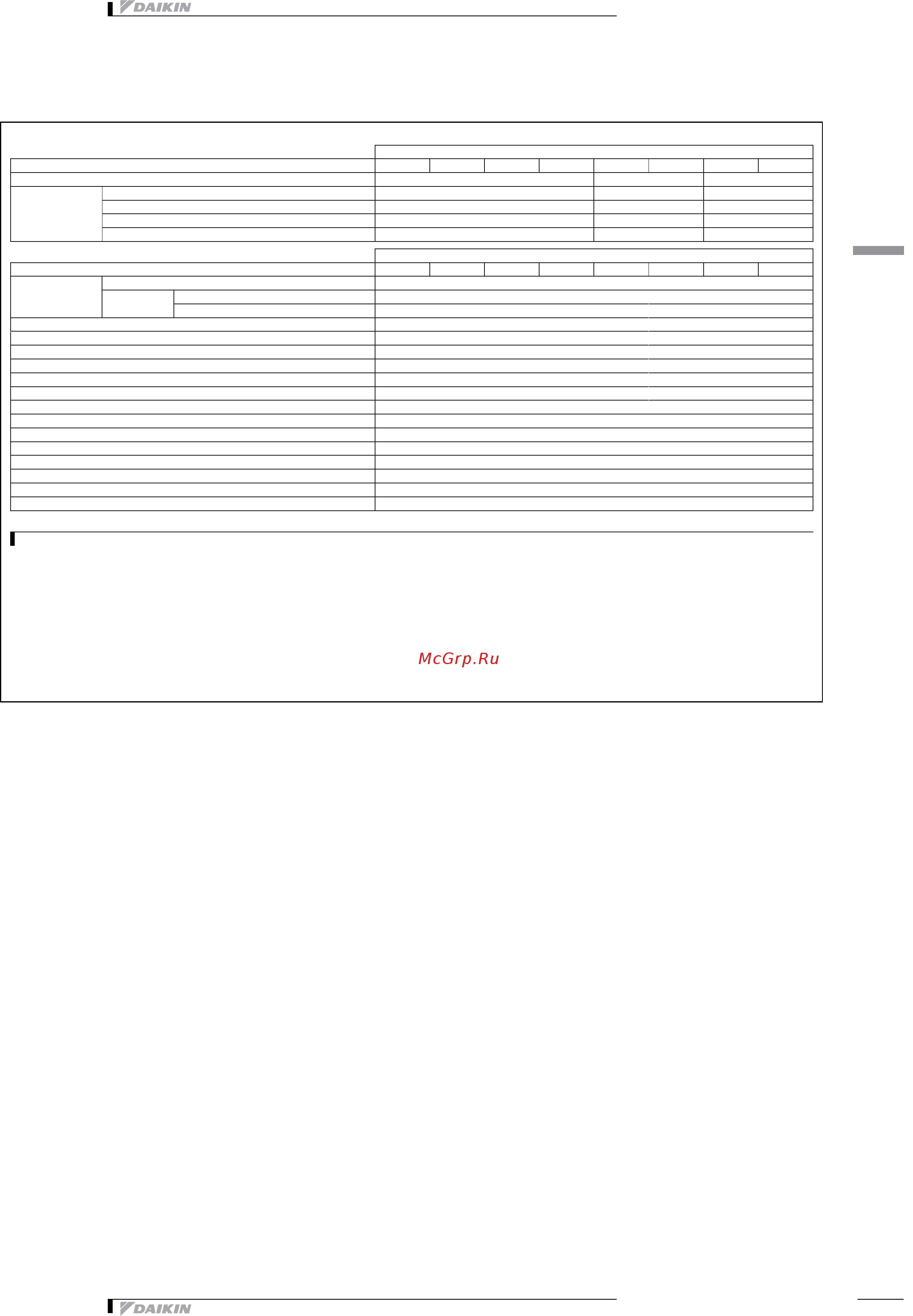 Daikin FXCQ63AVEB [9/19] 1 опции