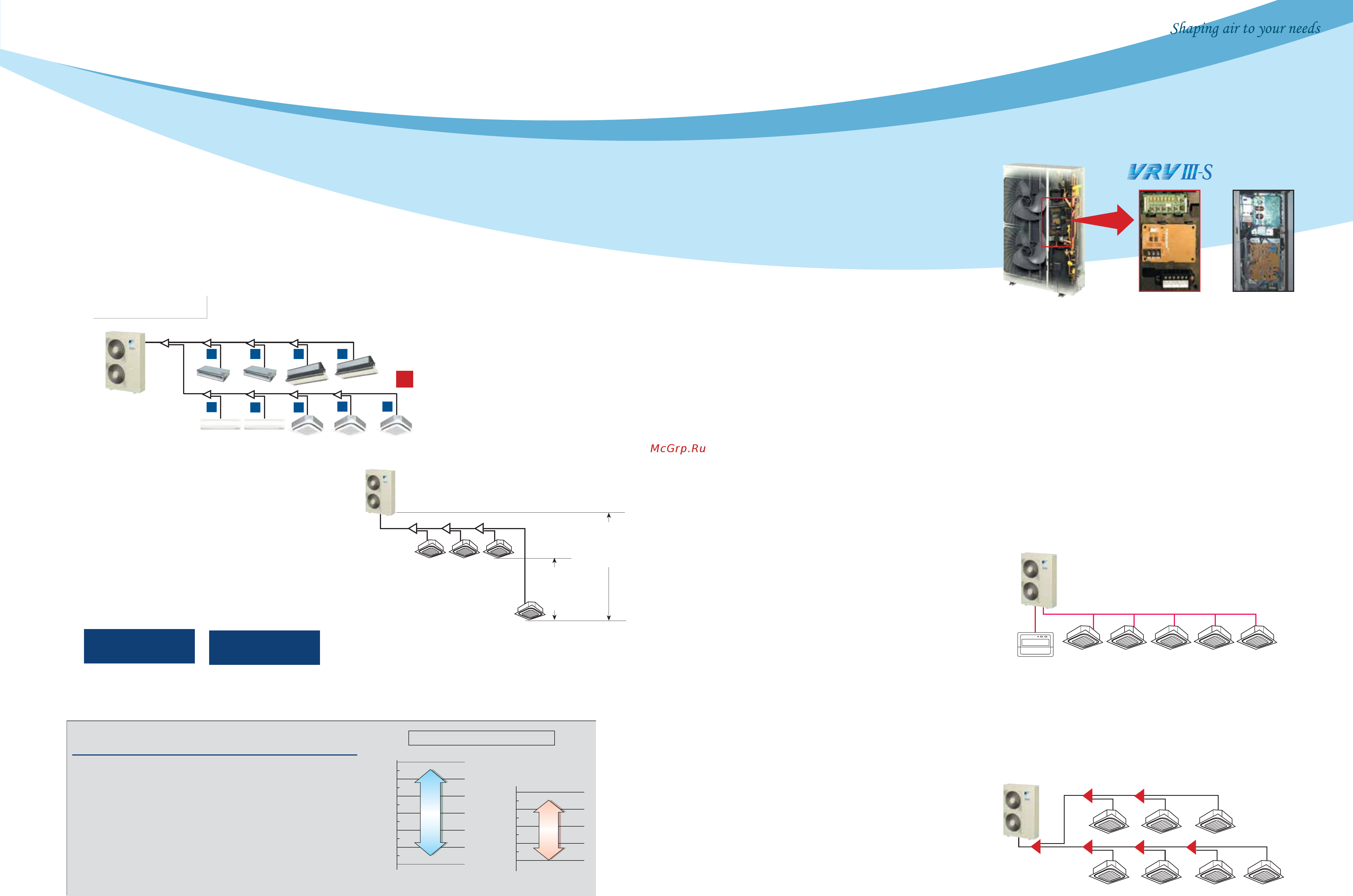 Daikin FXZQ20MVE [5/20] A printed circuit board has been adopted that is easy to see and wire during installation
