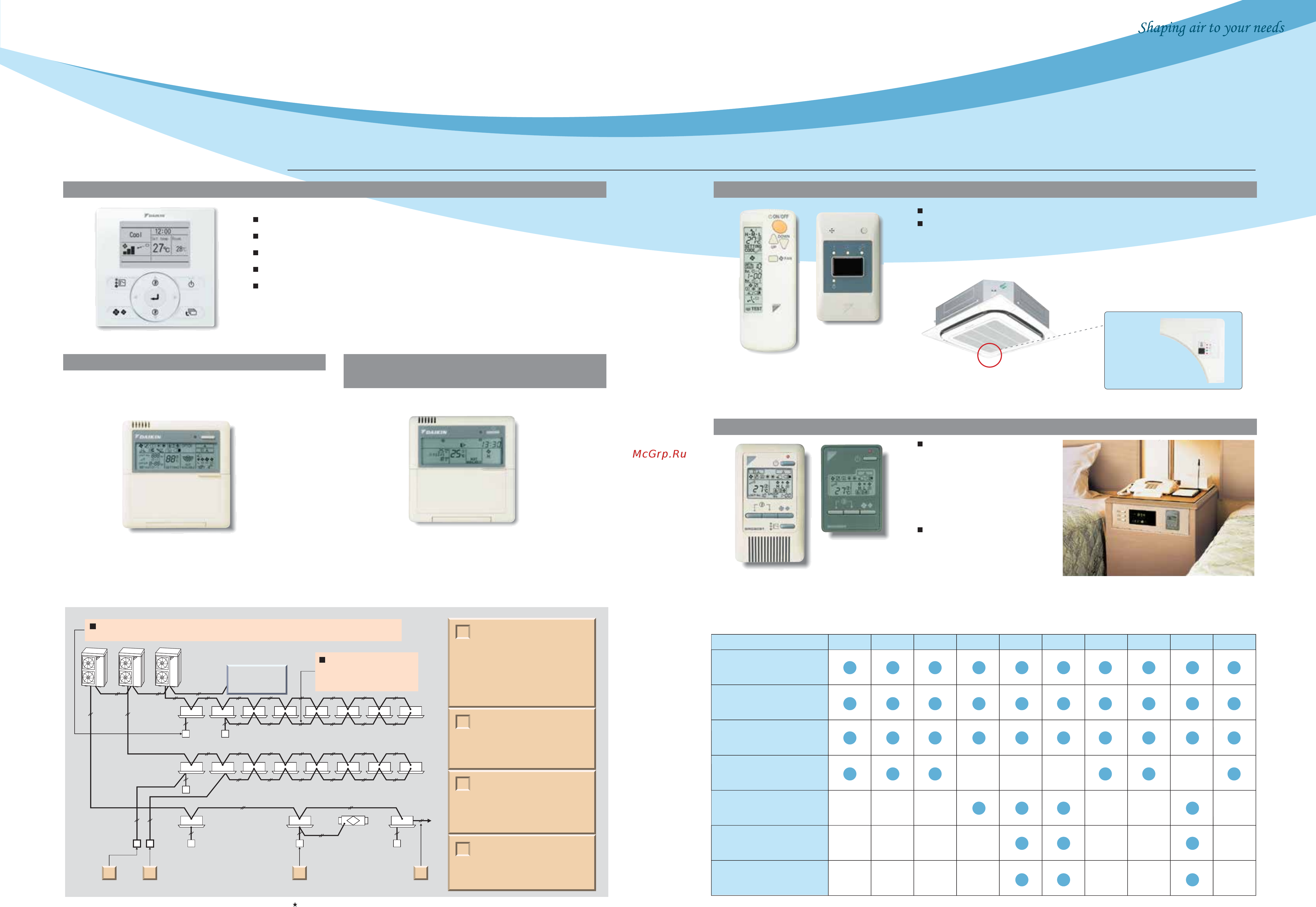 Daikin FXZQ25MVE9 [6/20] Control systems
