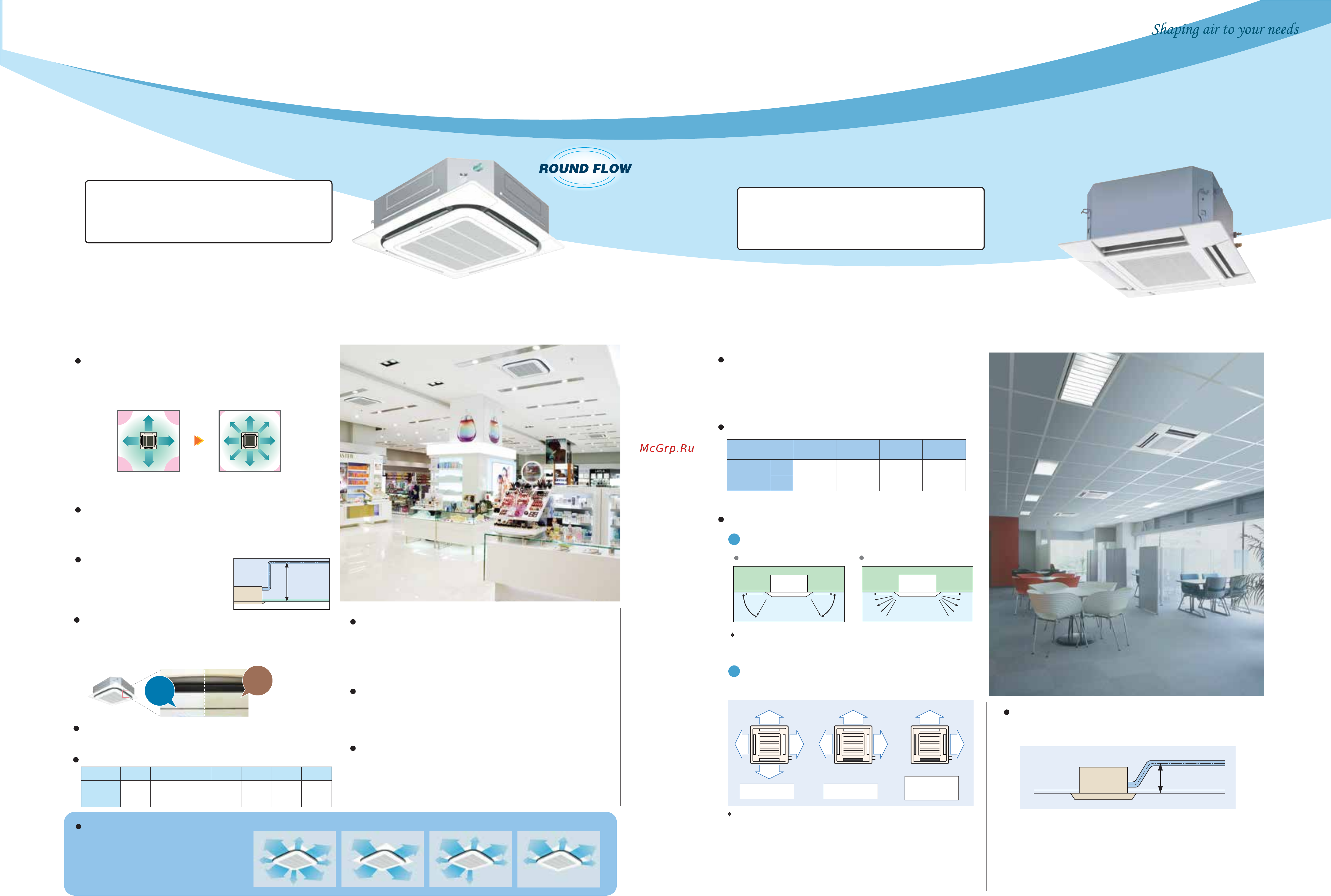 Daikin FXZQ25MVE [9/20] Indoor unit lineup