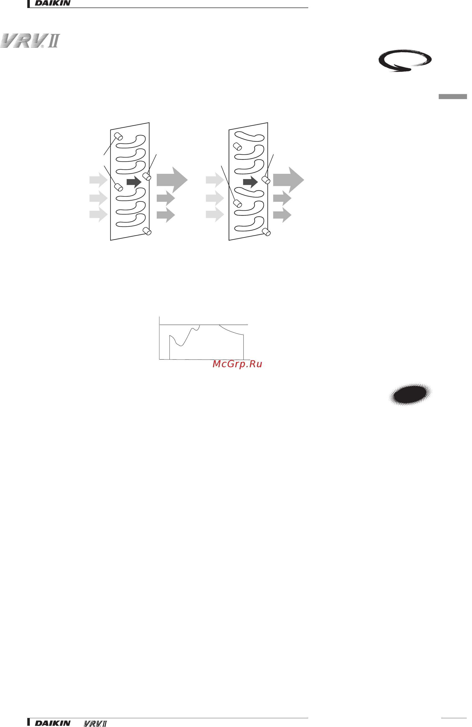 Daikin RXYQ18MY1B [10/42] Technology