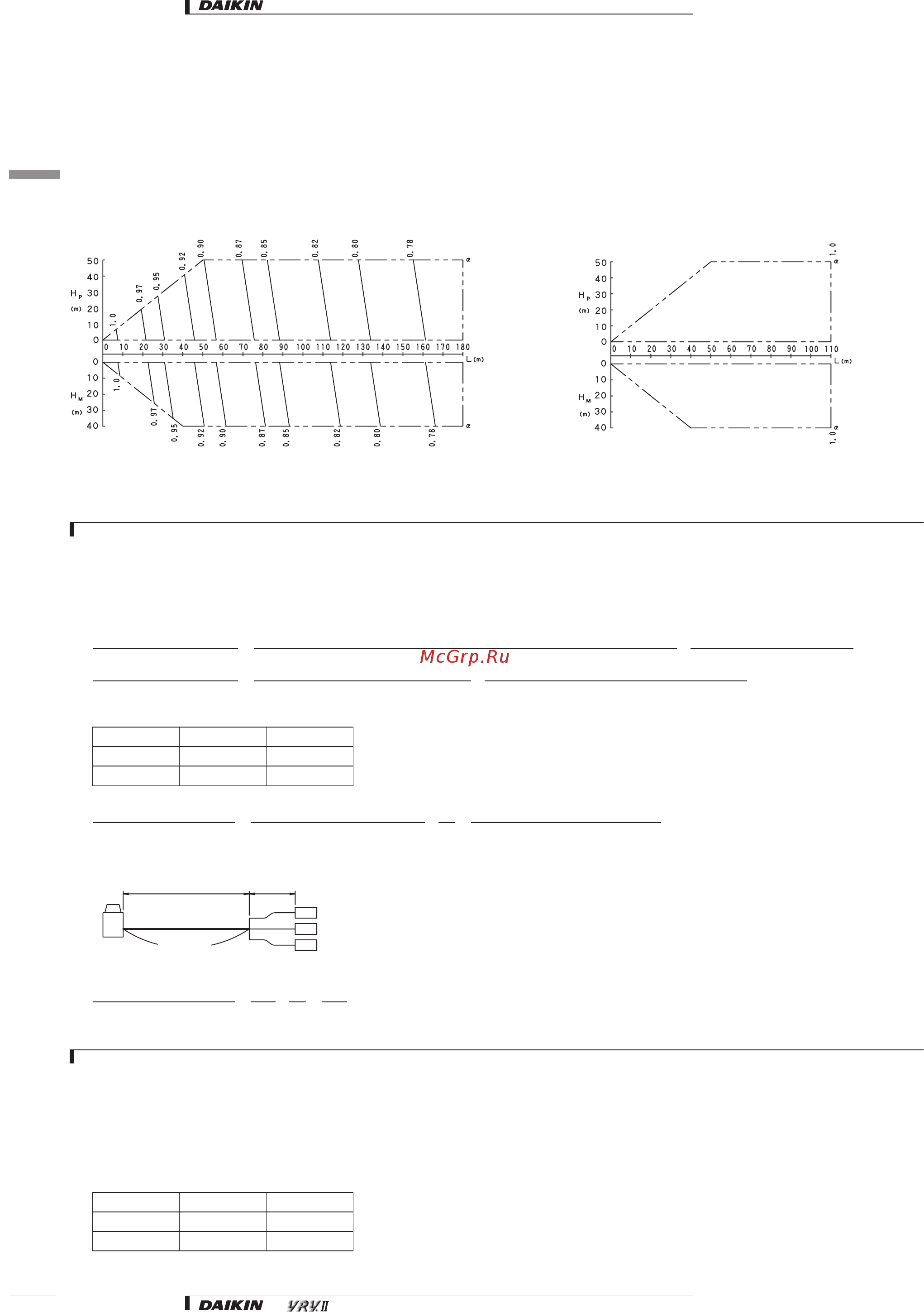 Daikin FXZQ50MVE4 [31/42] Selection procedure