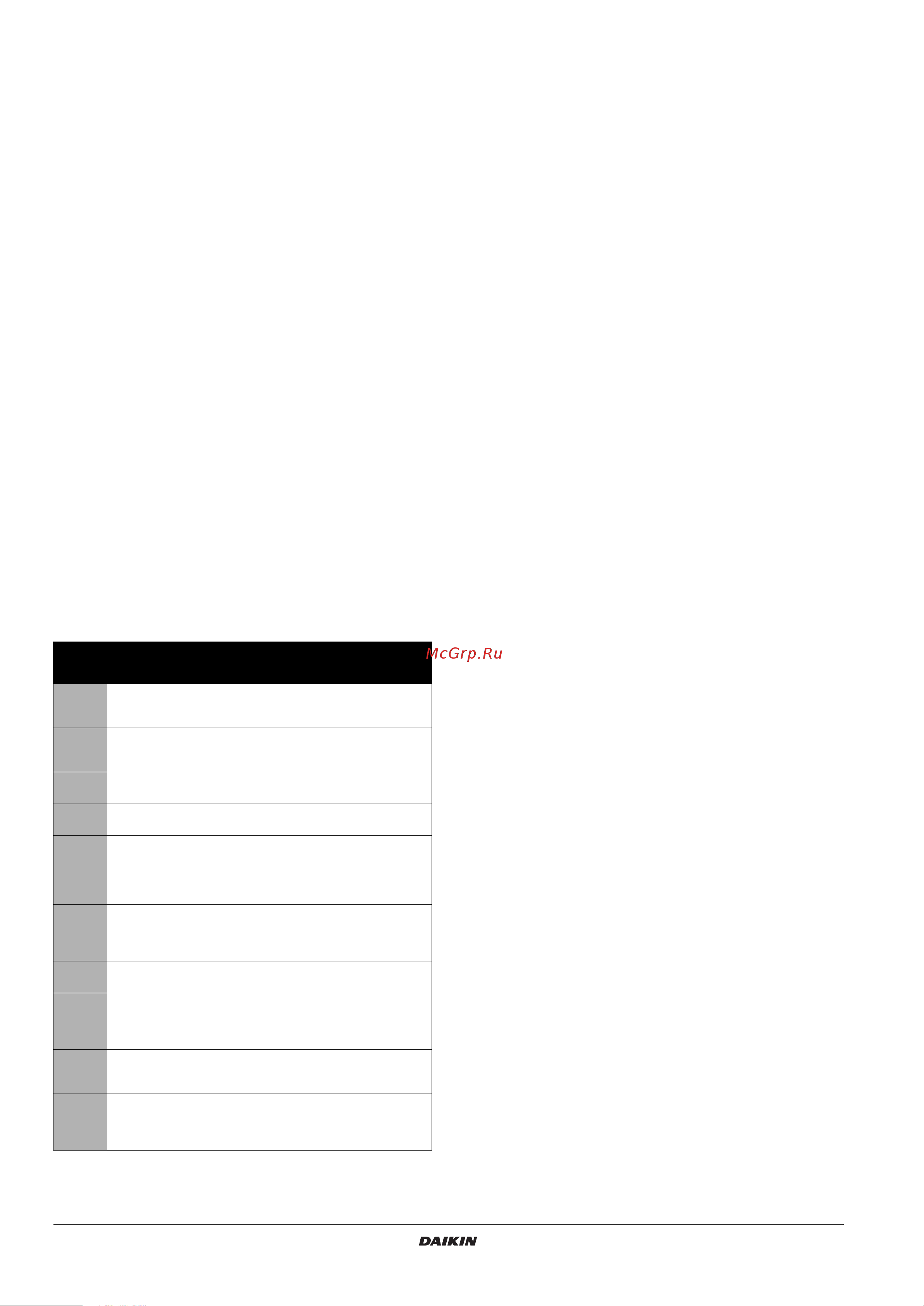 Daikin FXZQ25M9V1B [6/20] Комплект поставки