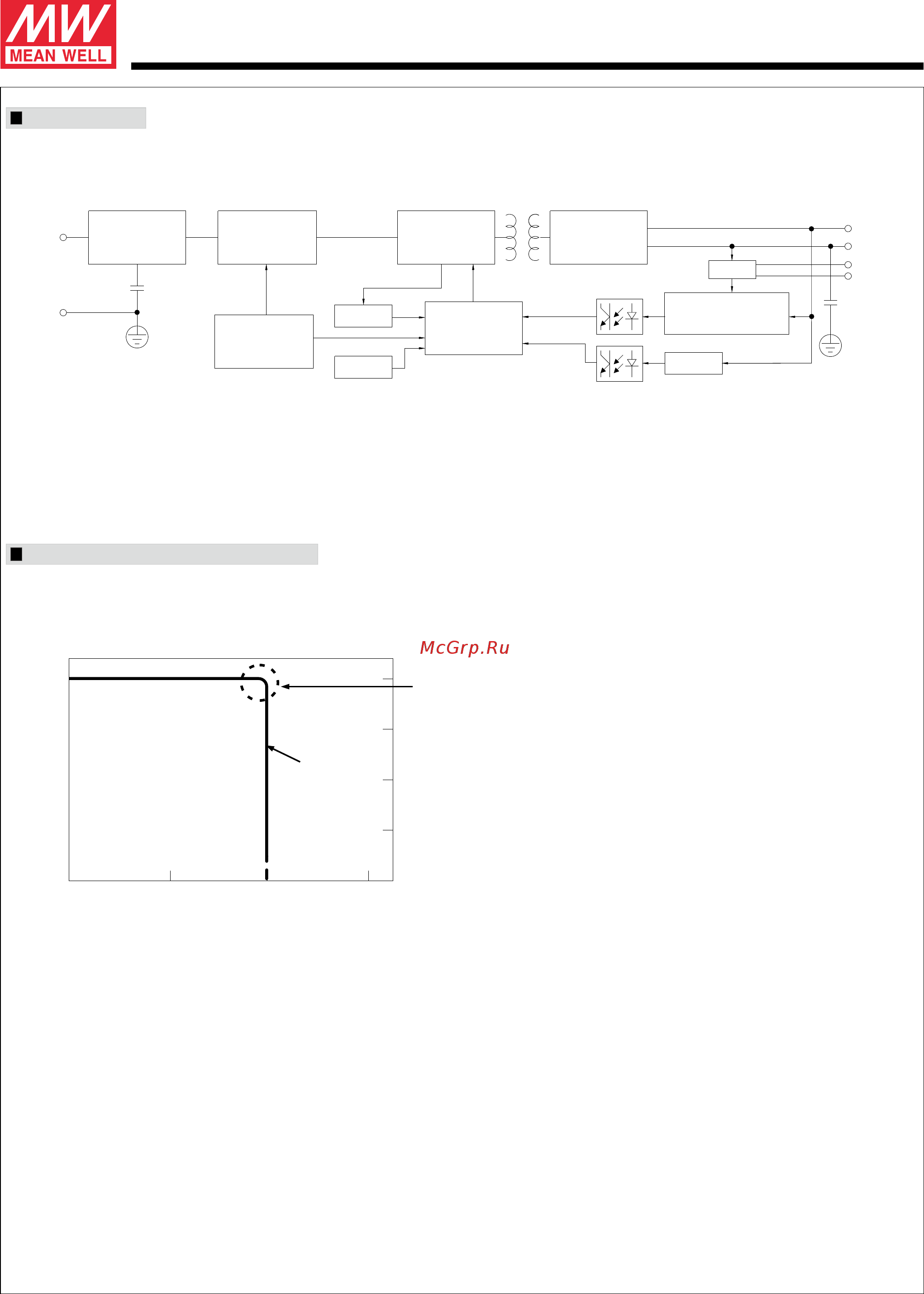 MEAN WELL HVGC-150-1400A [3/9] Hvgc 15