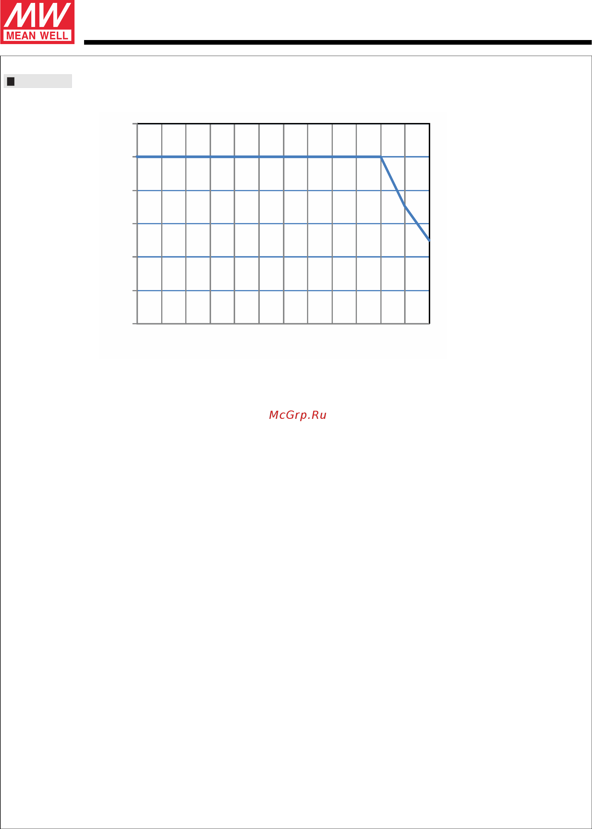 MEAN WELL HVGC-150-1400A [6/9] Hvgc 15