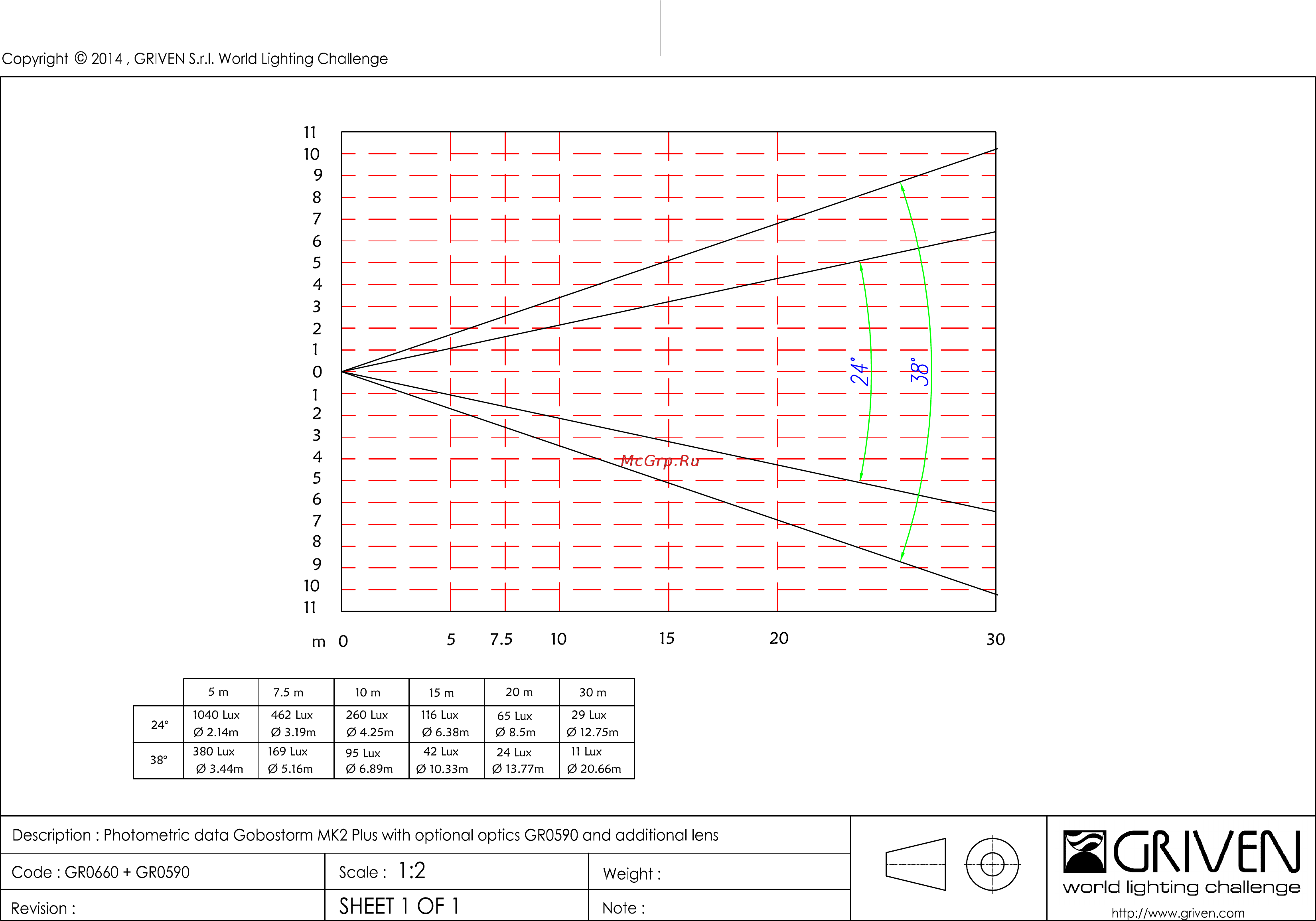 Griven GOBOSTORM PLUS MK2 [2/3] Http www griven com