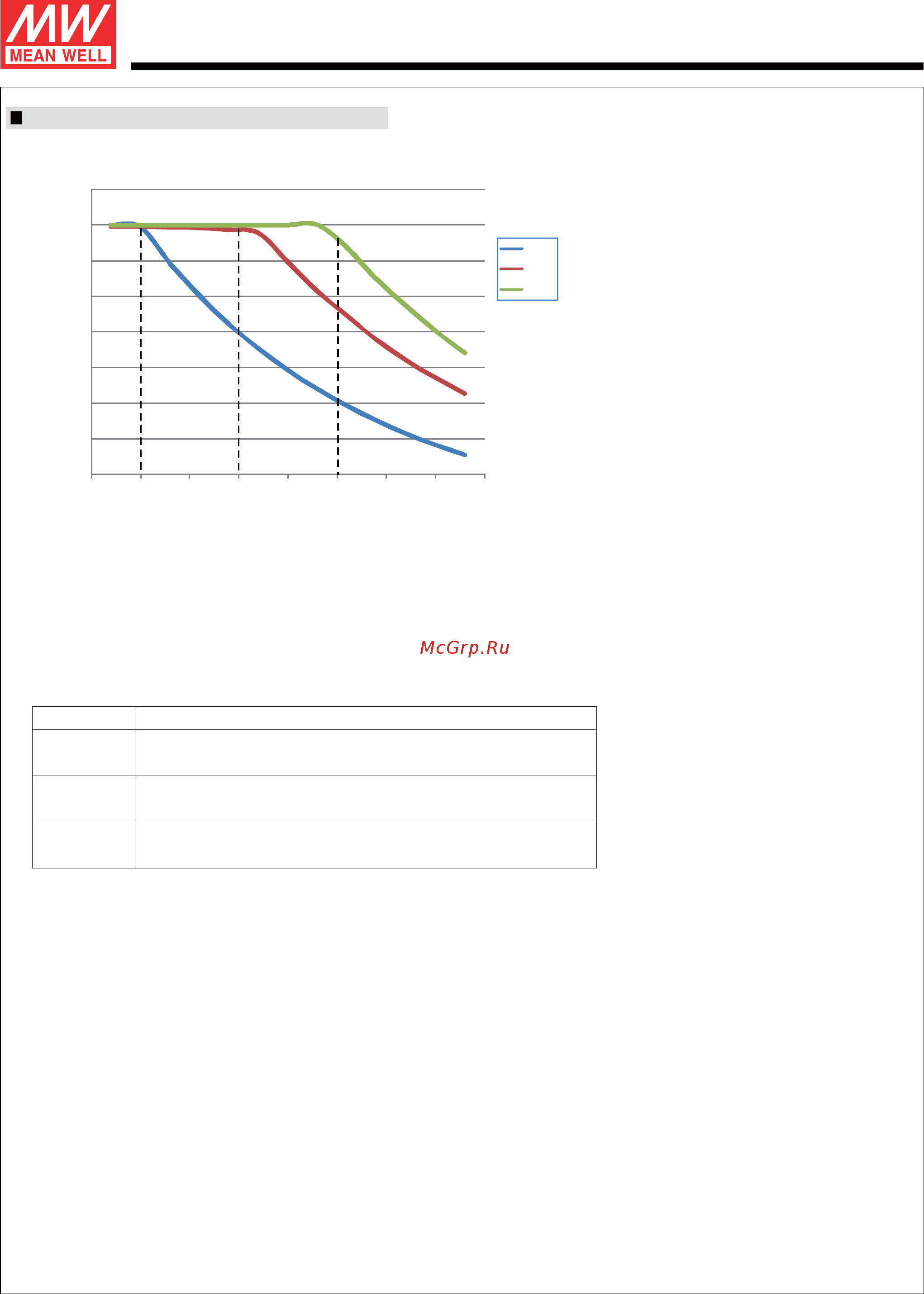MEAN WELL LCM-40DA [5/5] Sensed temperature degree