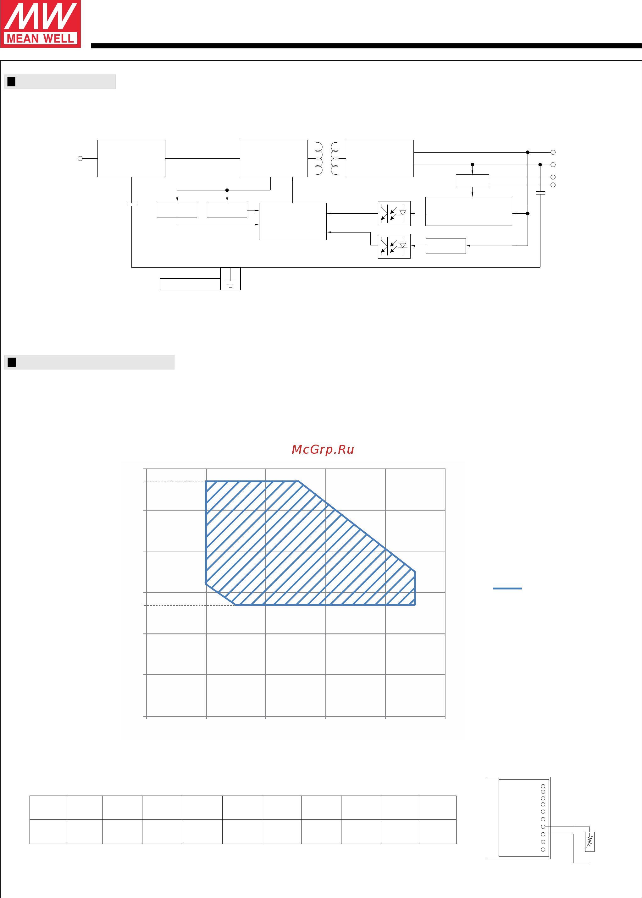 MEAN WELL LDC-35 [3/9] Series