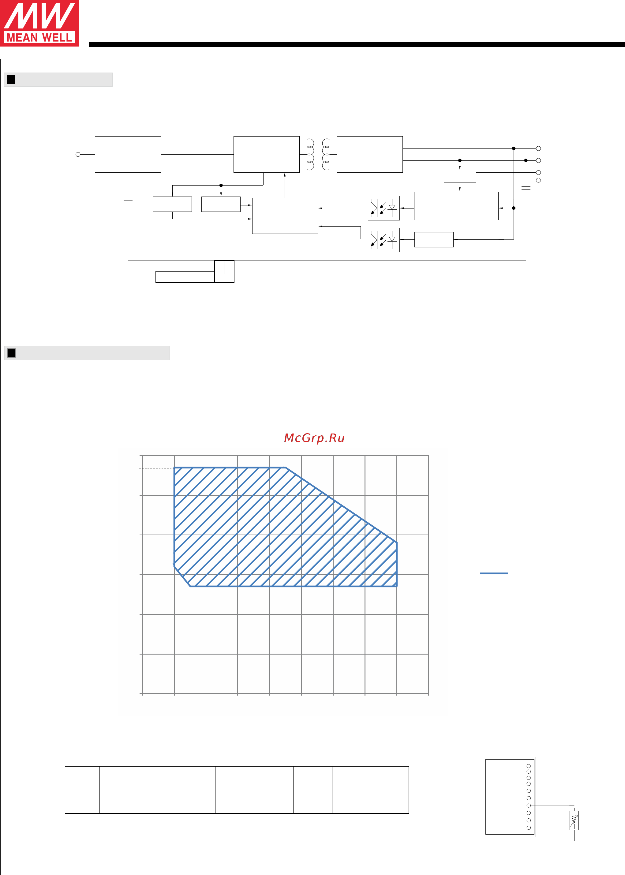 MEAN WELL LDC-80DA [3/9] Resistor