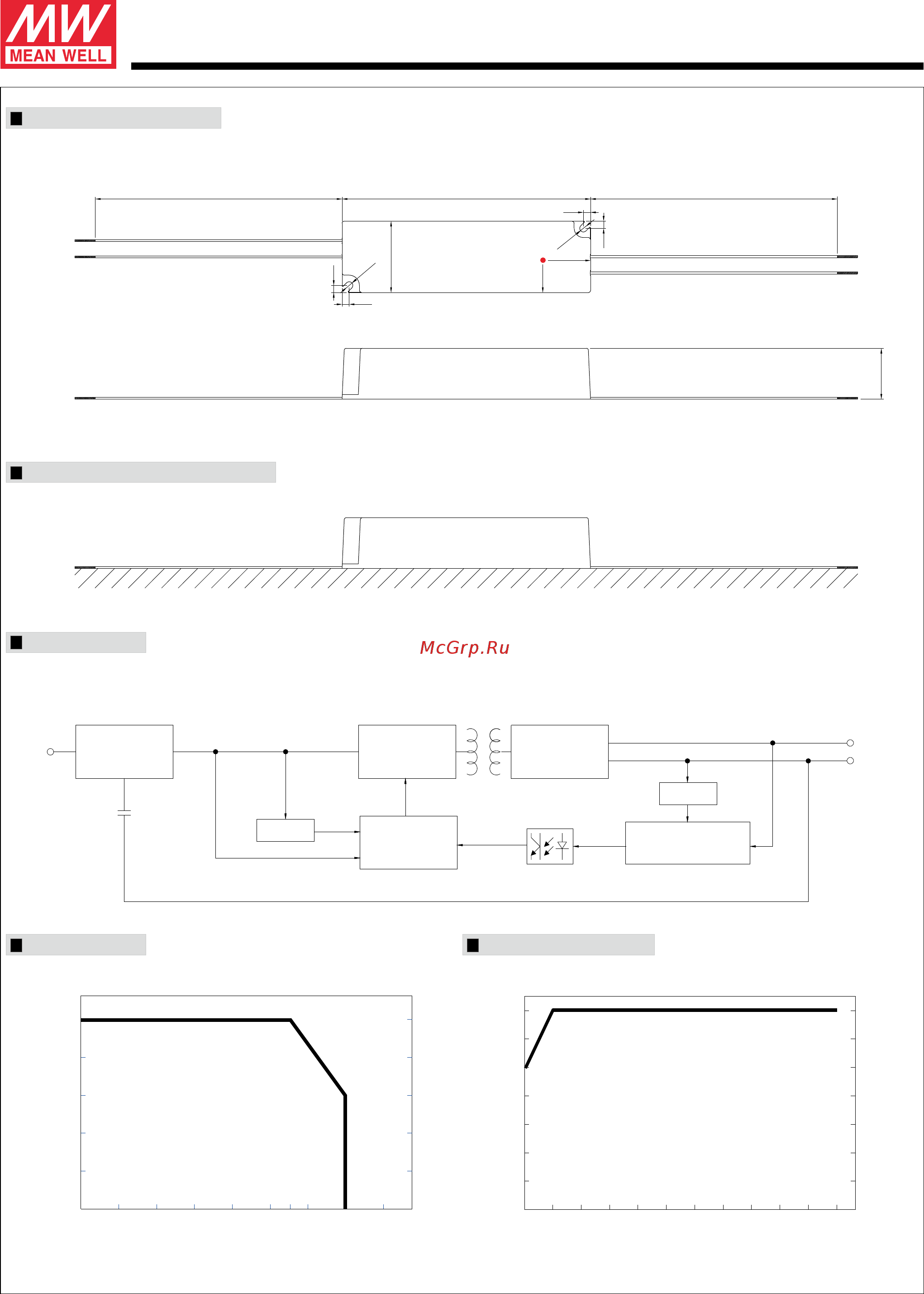 MEAN WELL LPC-35-1050 [2/2] Series