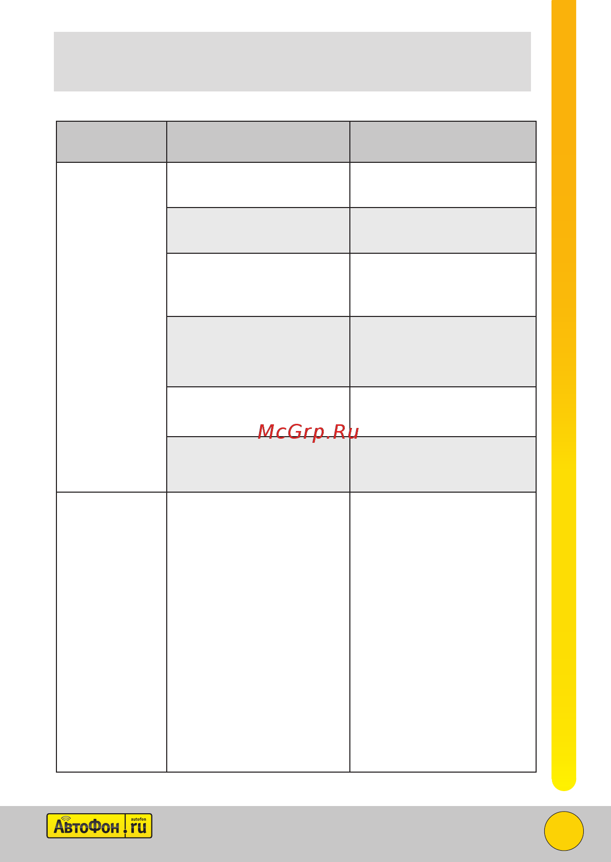 Автофон Микро-Маяк 00-00000594 [19/28] Возможные неисправности и пути их устранения