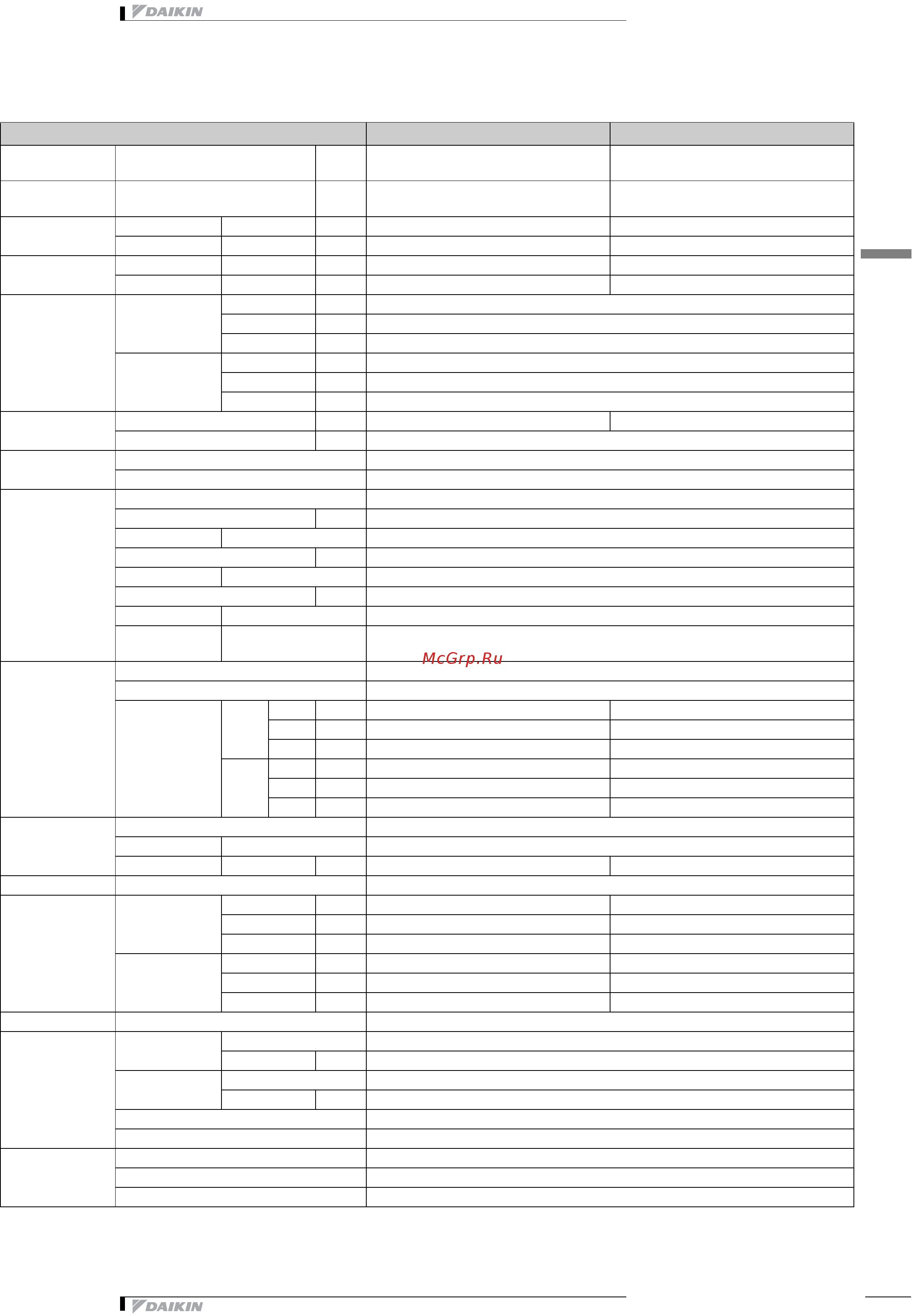 Daikin FXUQ100AVEB [5/17] Технические характеристики