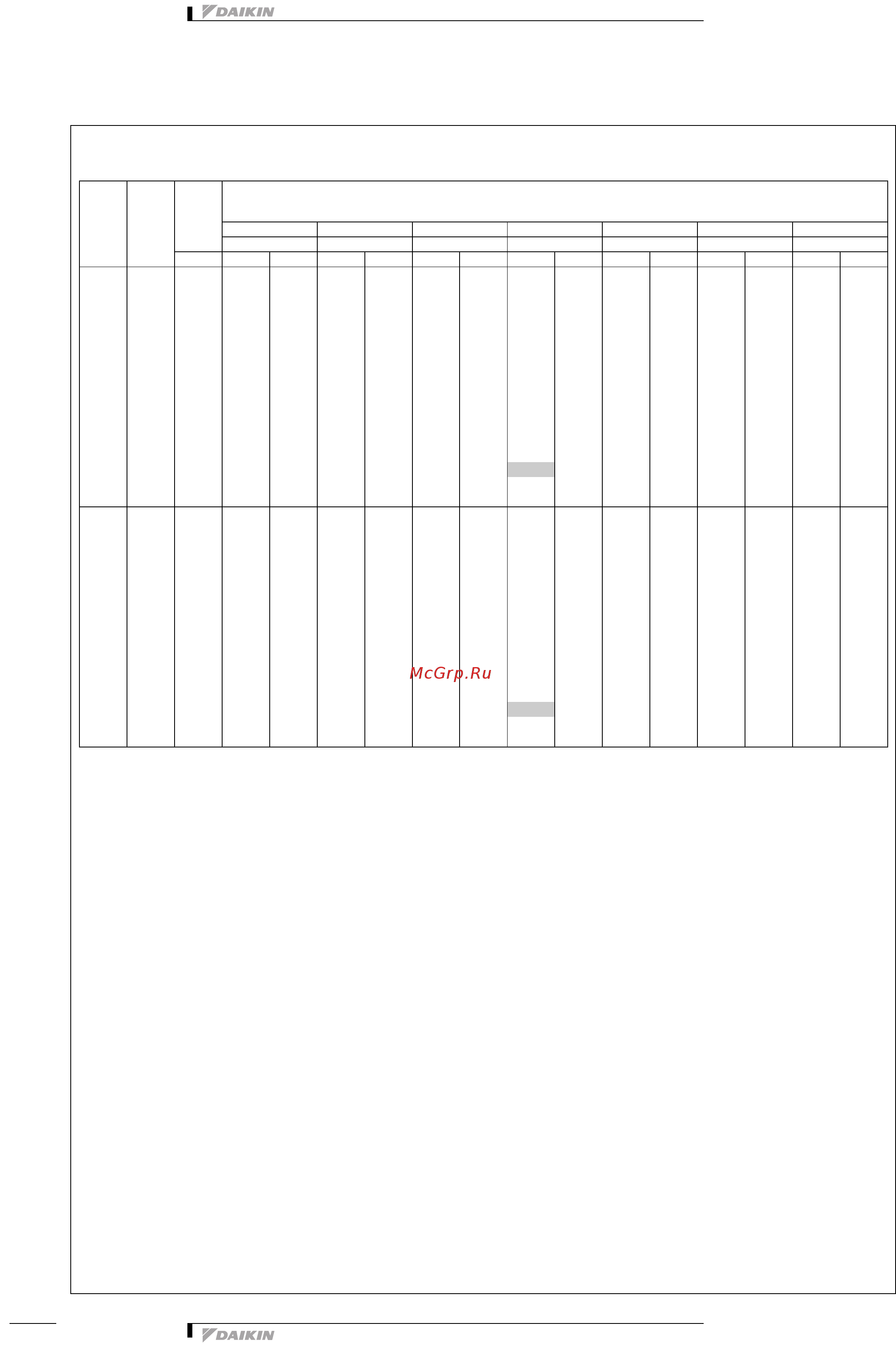 Daikin FXAQ63MV1 [7/18] Таблицы мощности
