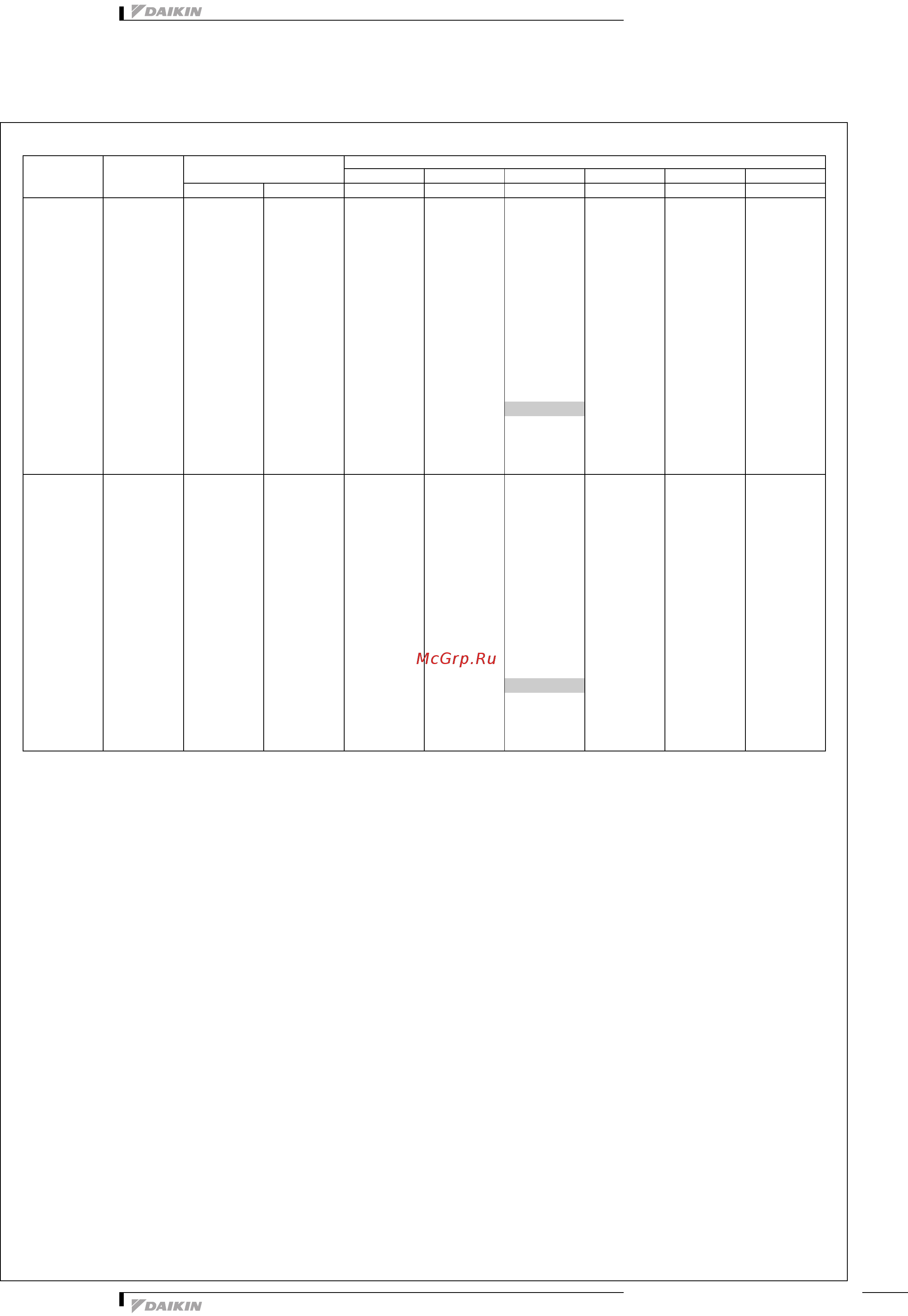 Daikin FXMQ25PVE [10/20] Capacity tables