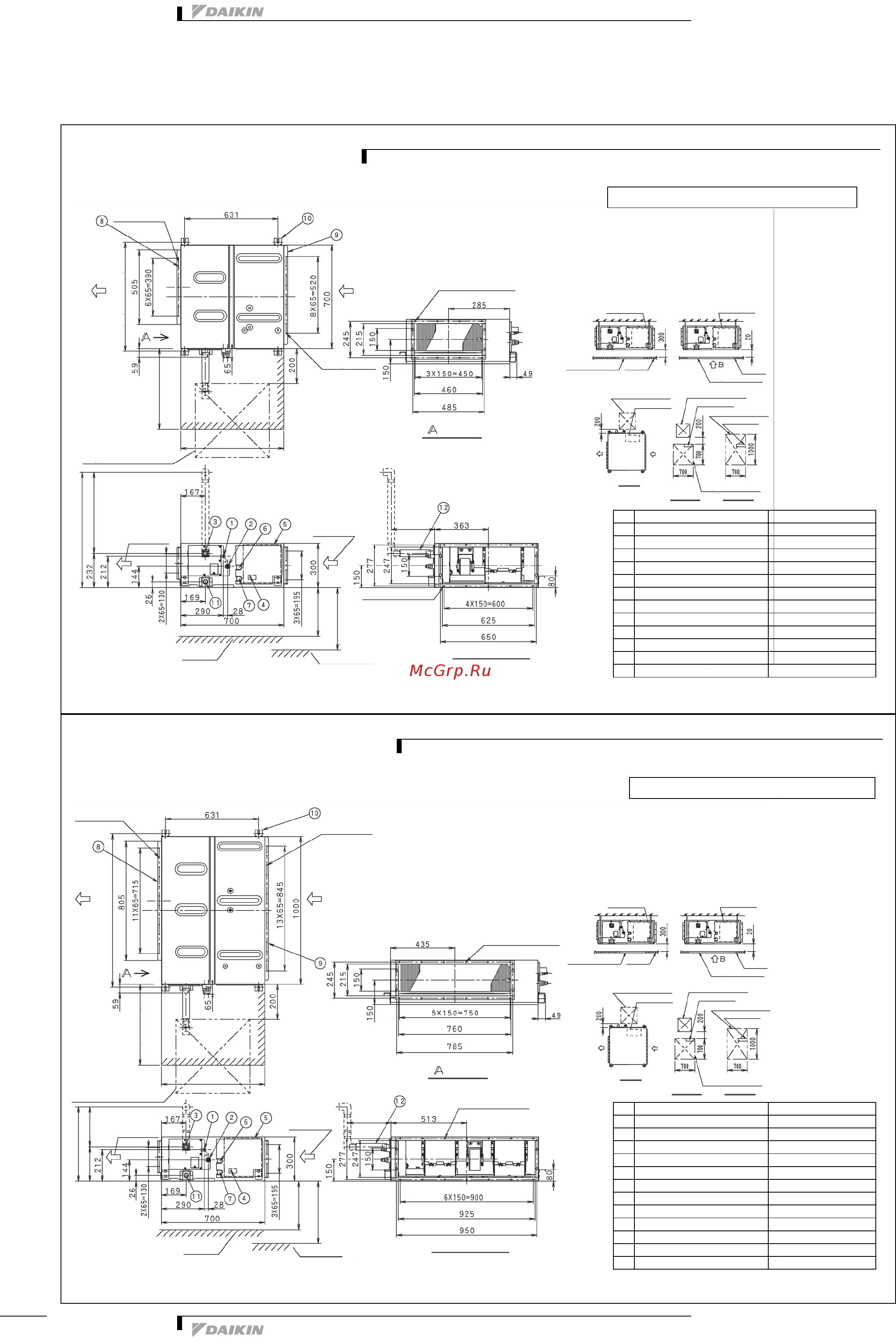 Daikin FXMQ25PVE [11/20] Dimensional drawing centre of gravity