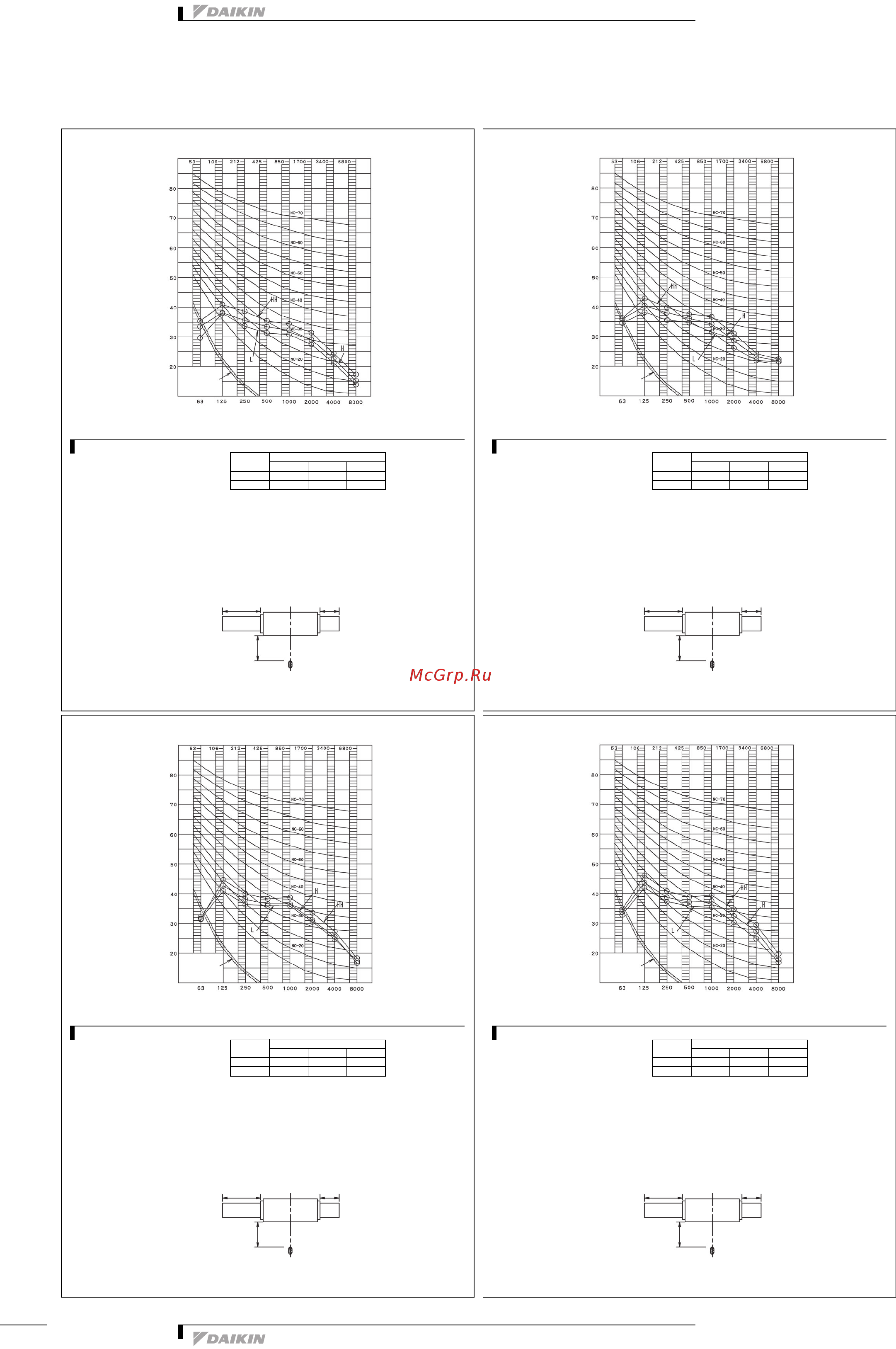 Daikin FXMQ25PVE [17/20] Sound data