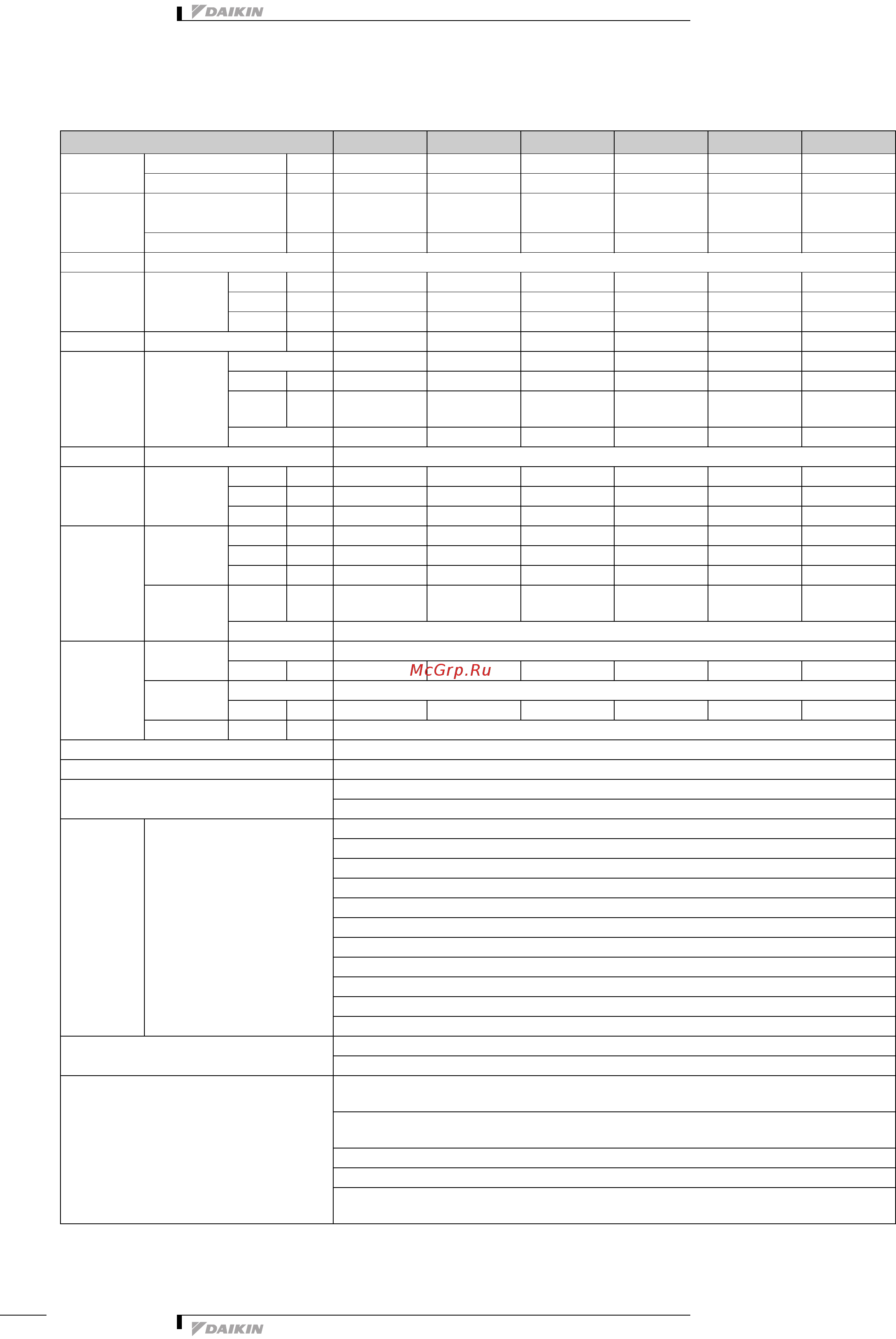 Daikin FXMQ25PVE [3/20] Specifications