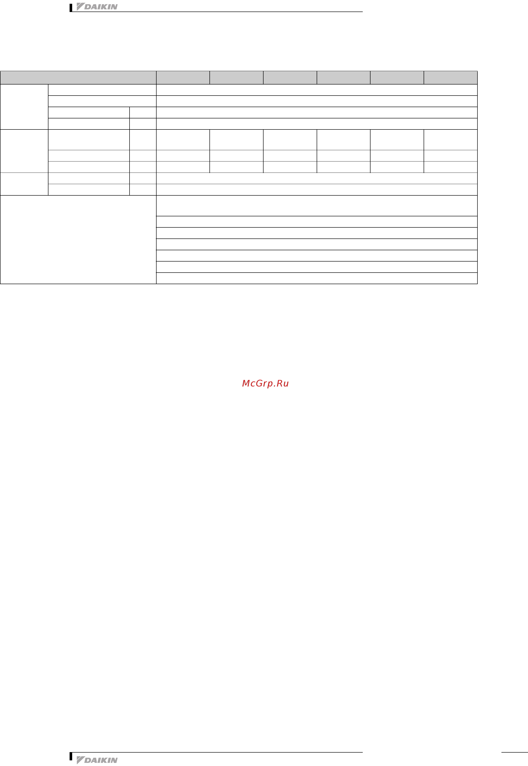Daikin FXMQ140PVE [4/20] 2 electrical specifications